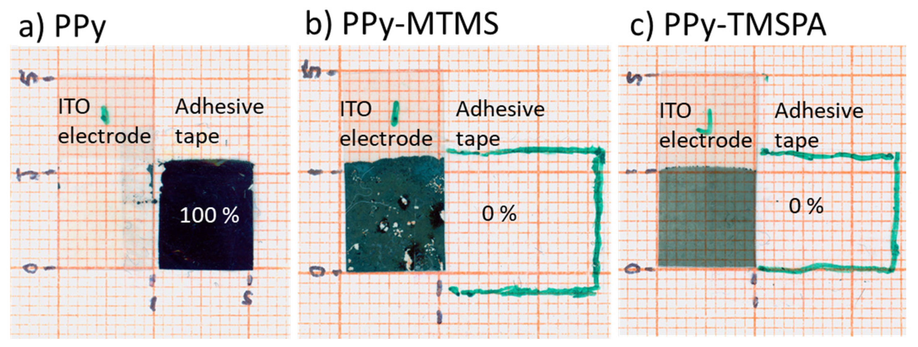 Polymers 15 02354 g005 Polymers 15 02354 g005
