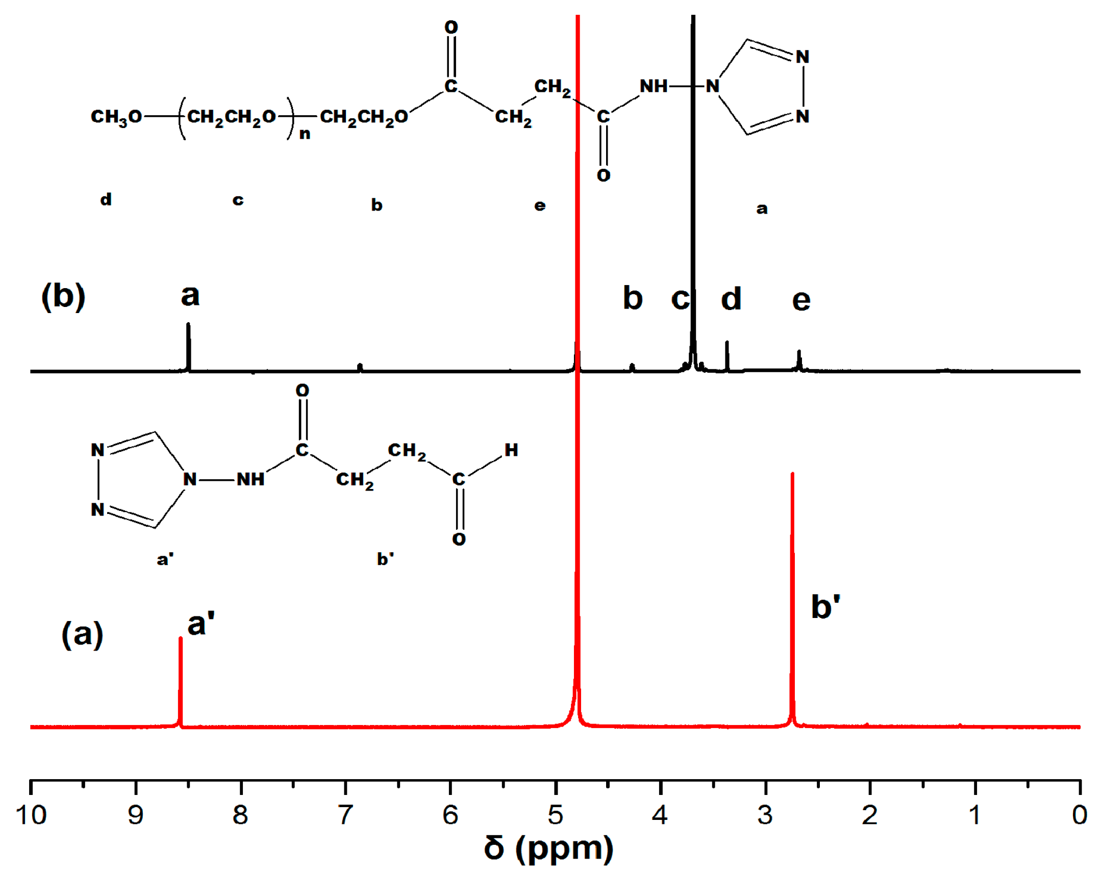 Polymers 15 02363 g002