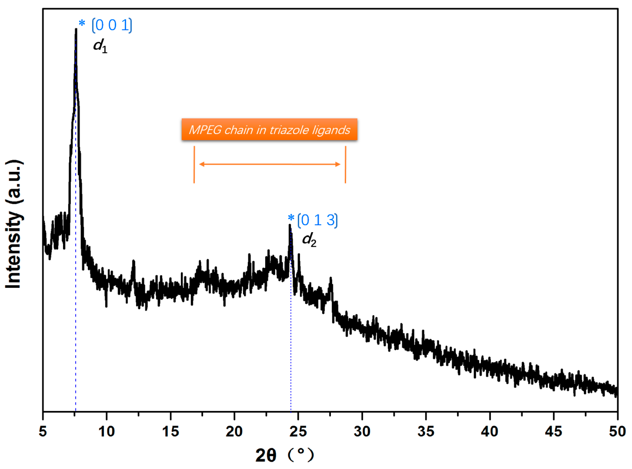 Polymers 15 02363 g009