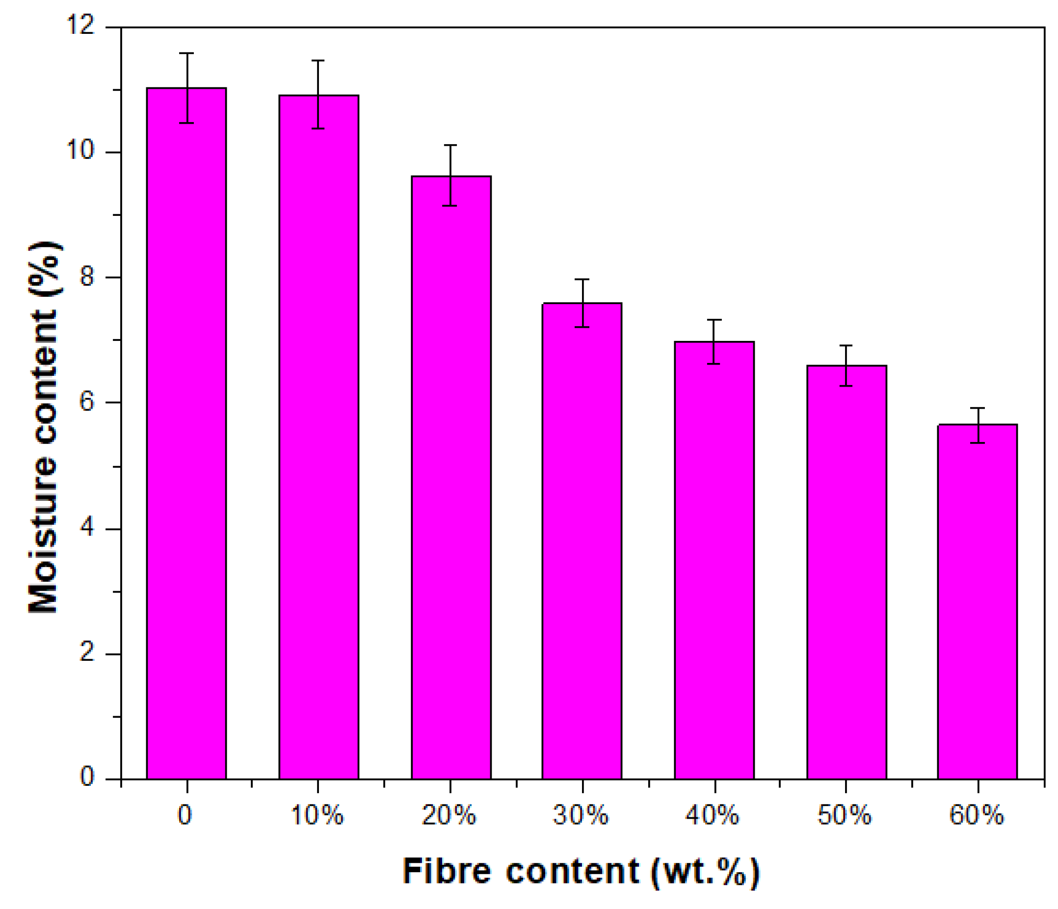 Polymers 15 02364 g002