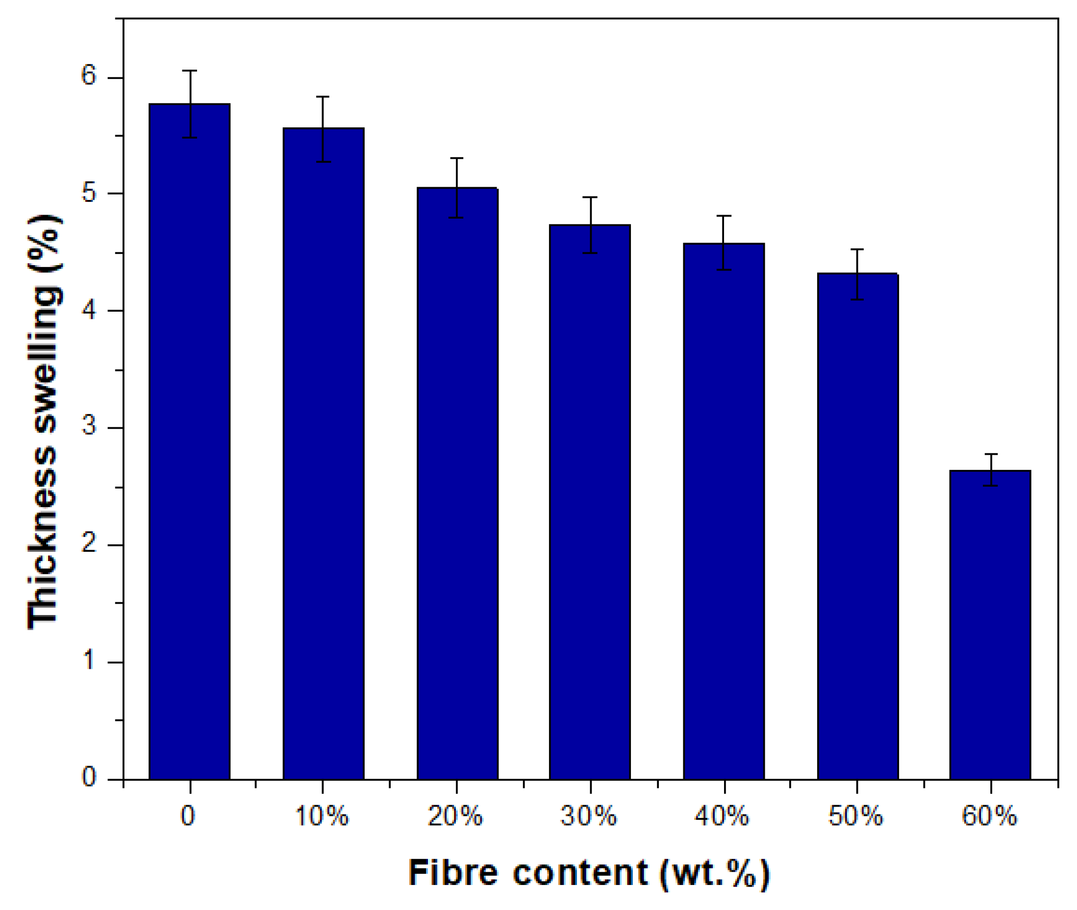 Polymers 15 02364 g004