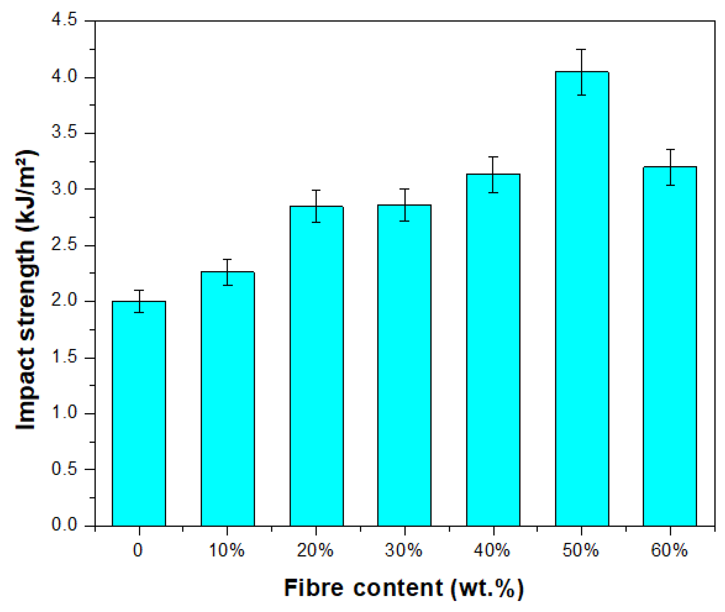 Polymers 15 02364 g005
