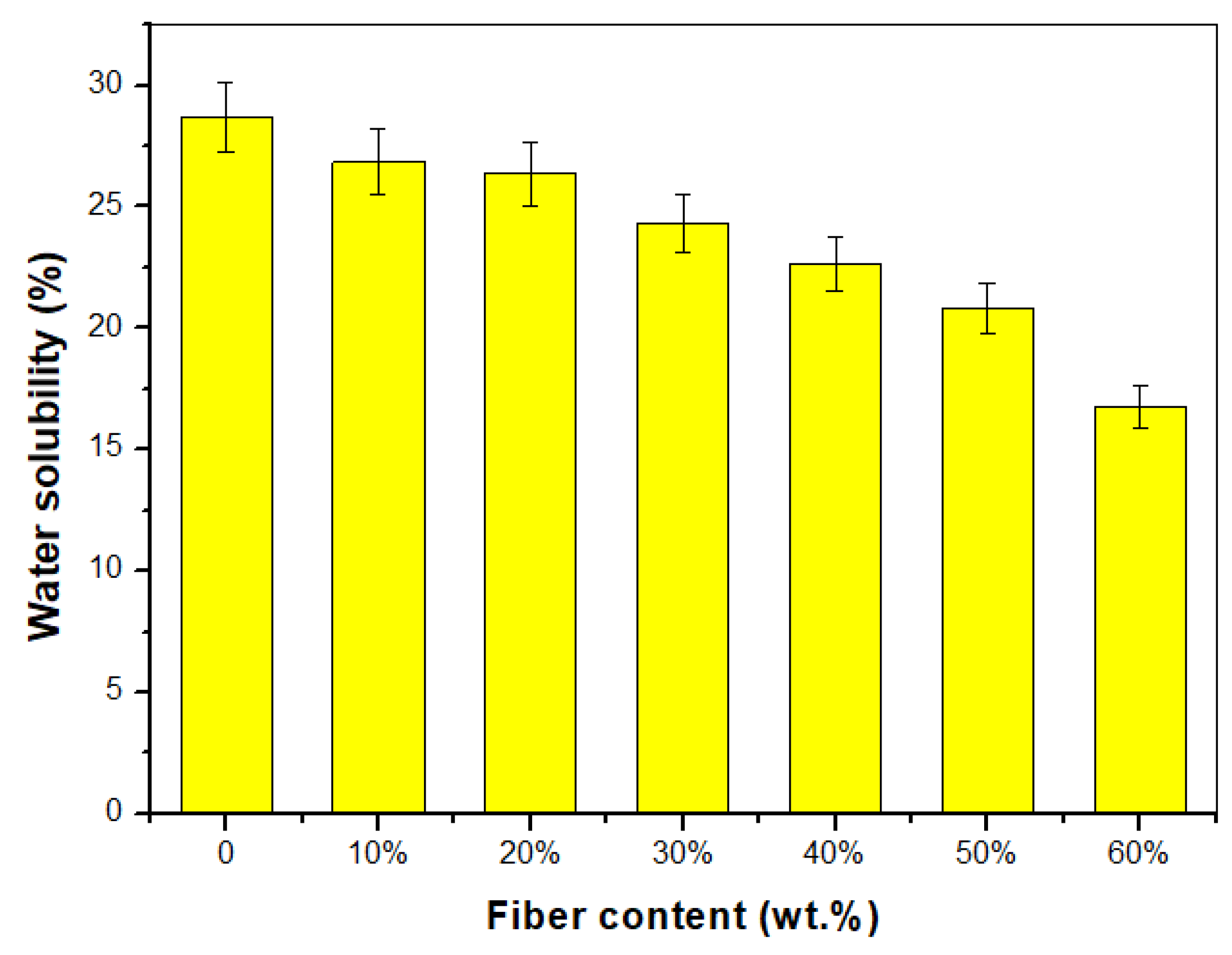 Polymers 15 02364 g006