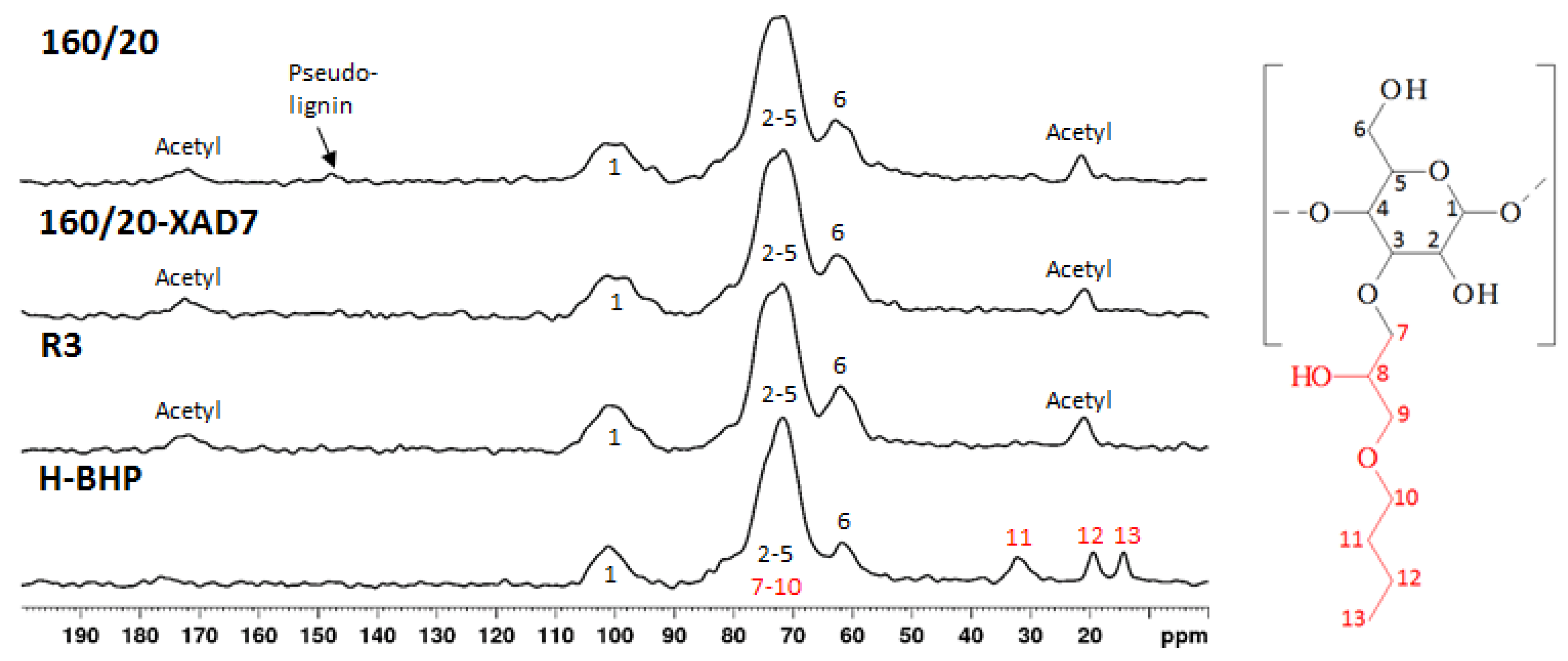 Polymers 15 02376 g002 Polymers 15 02376 g002