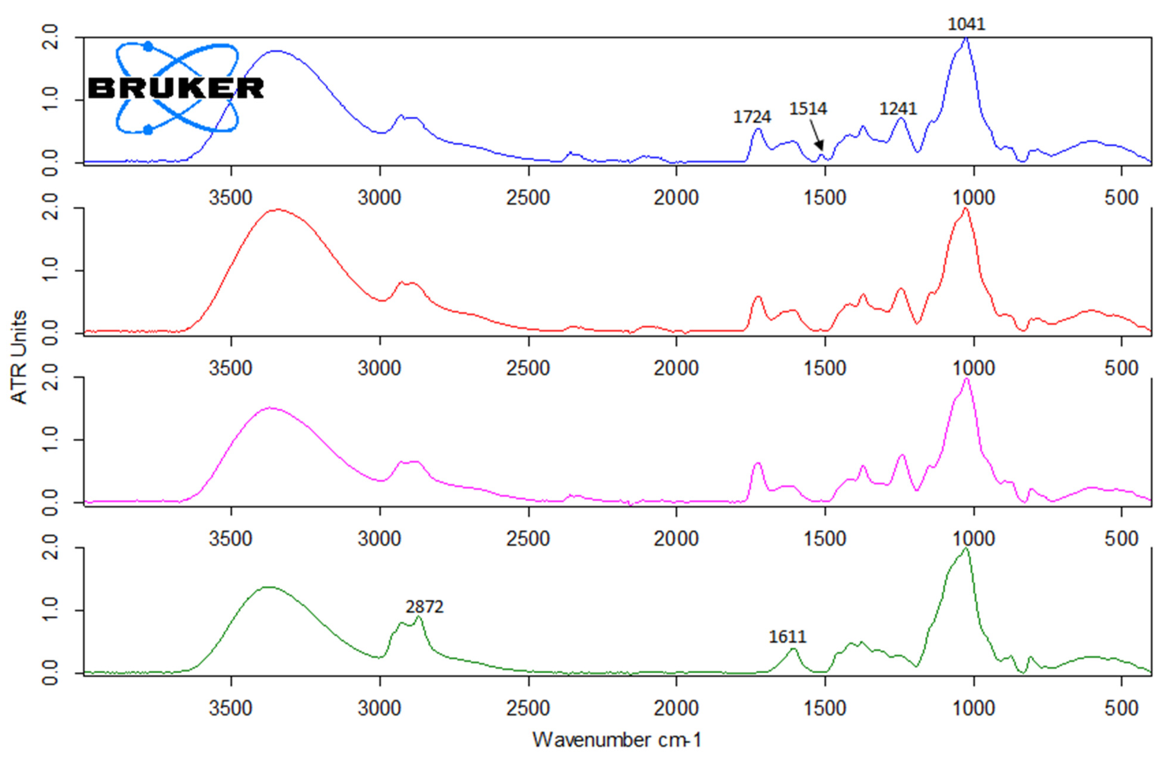 Polymers 15 02376 g003 Polymers 15 02376 g003