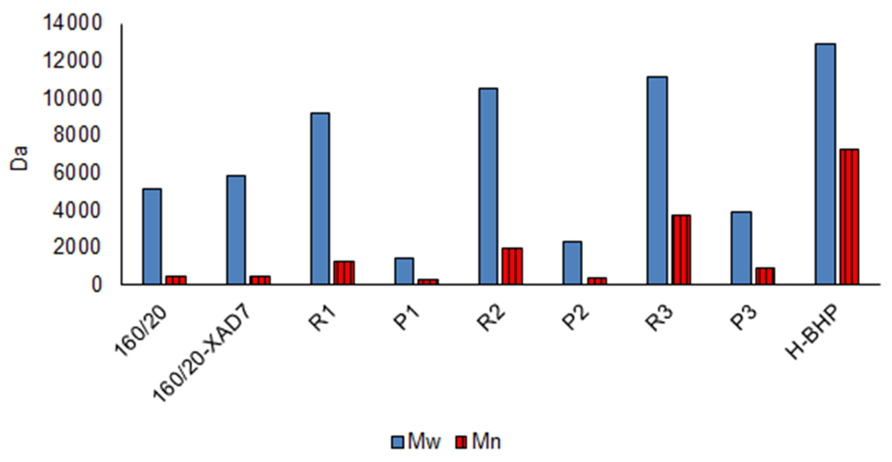 Polymers 15 02376 g009 Polymers 15 02376 g009
