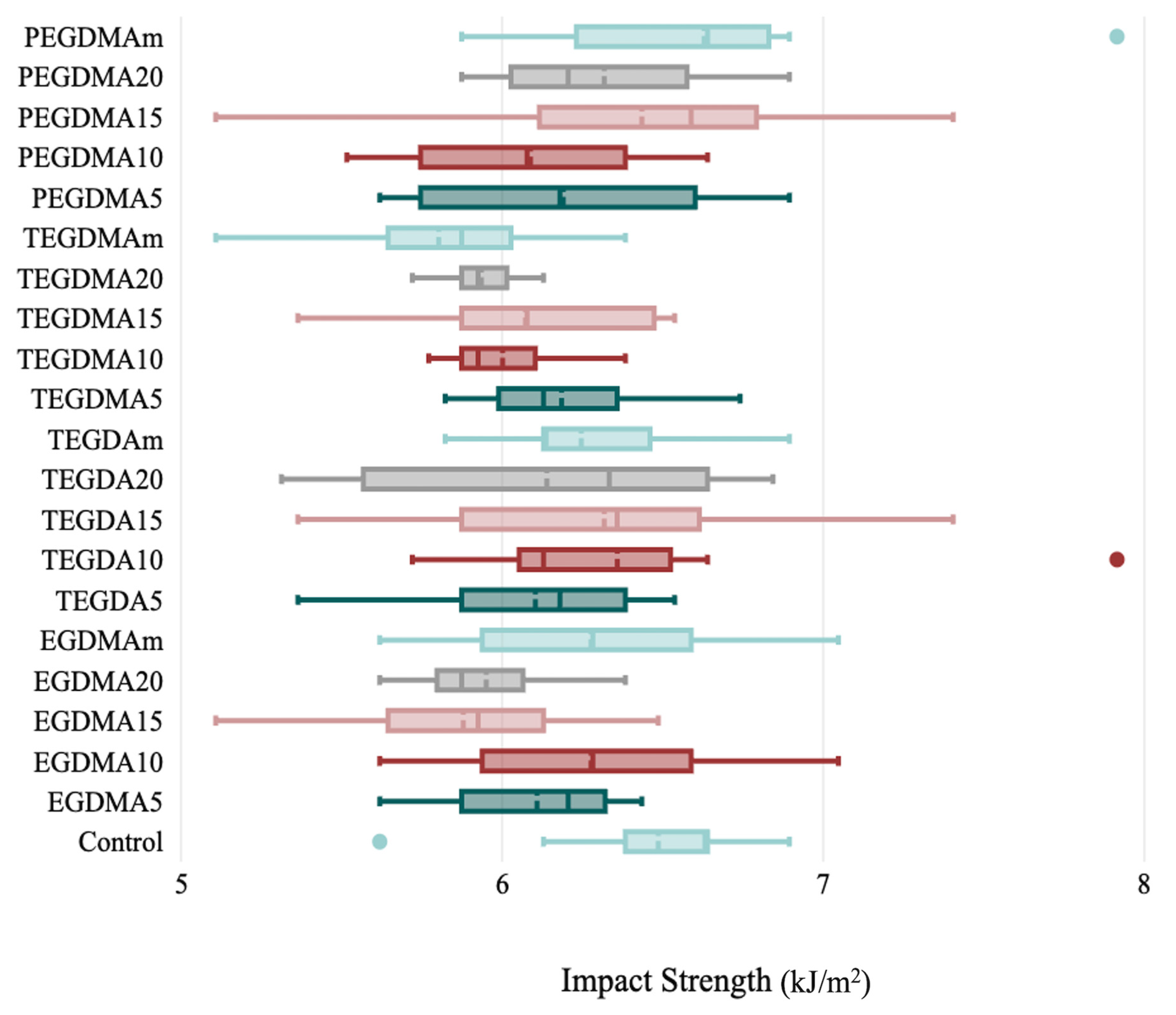 Polymers 15 02387 g004 Polymers 15 02387 g004