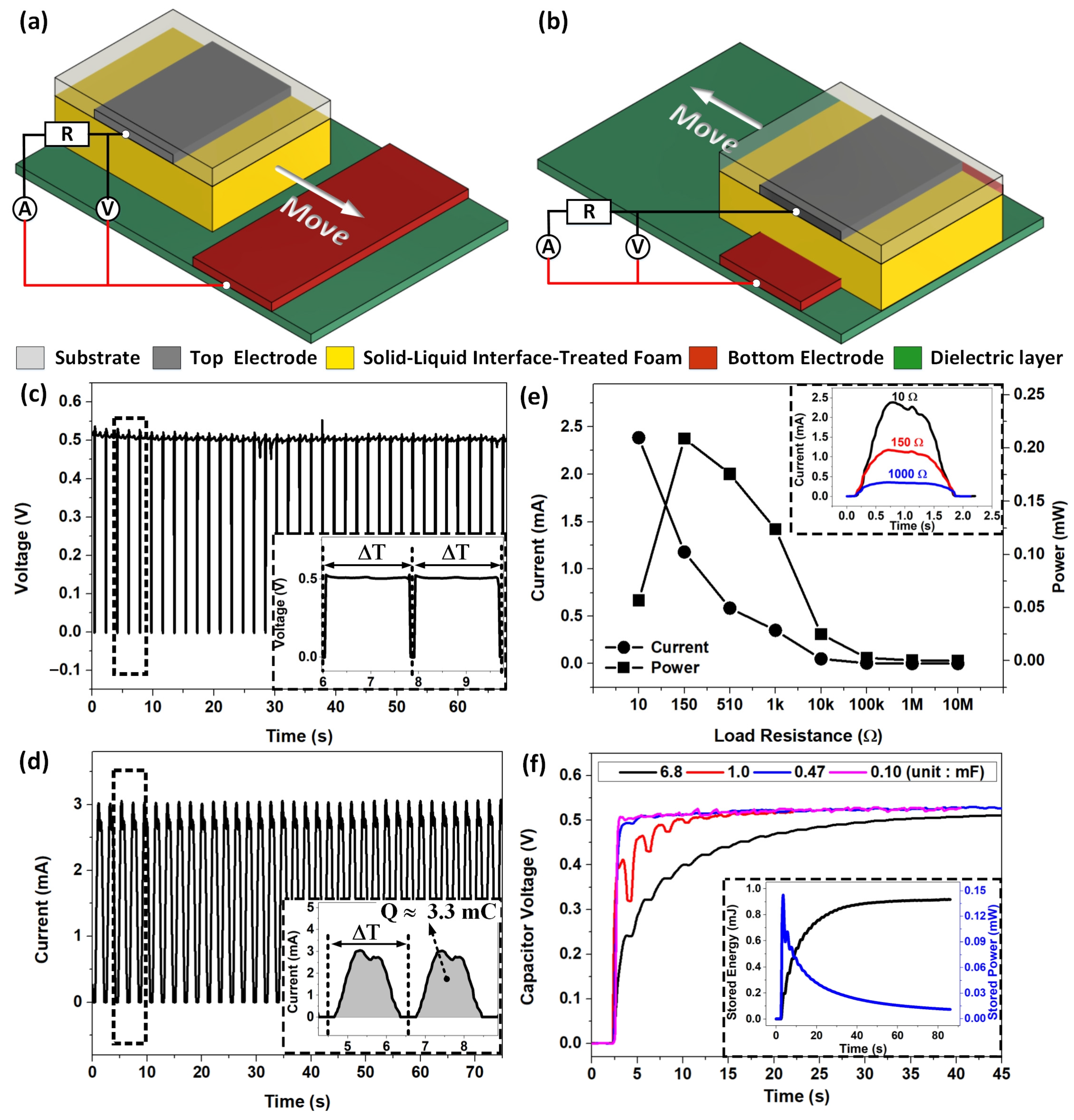 Polymers 15 02392 g002 Polymers 15 02392 g002