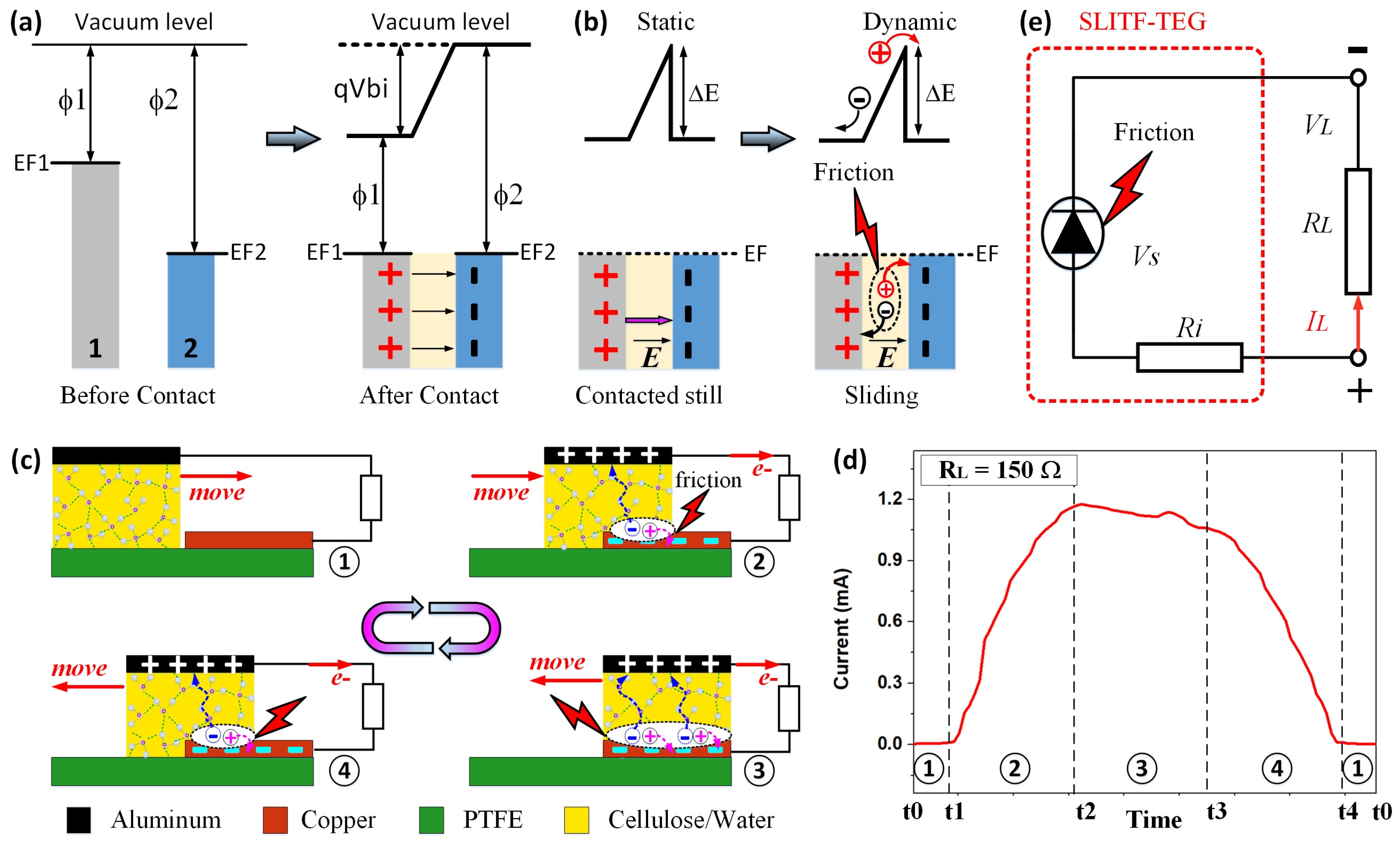 Polymers 15 02392 g003 Polymers 15 02392 g003