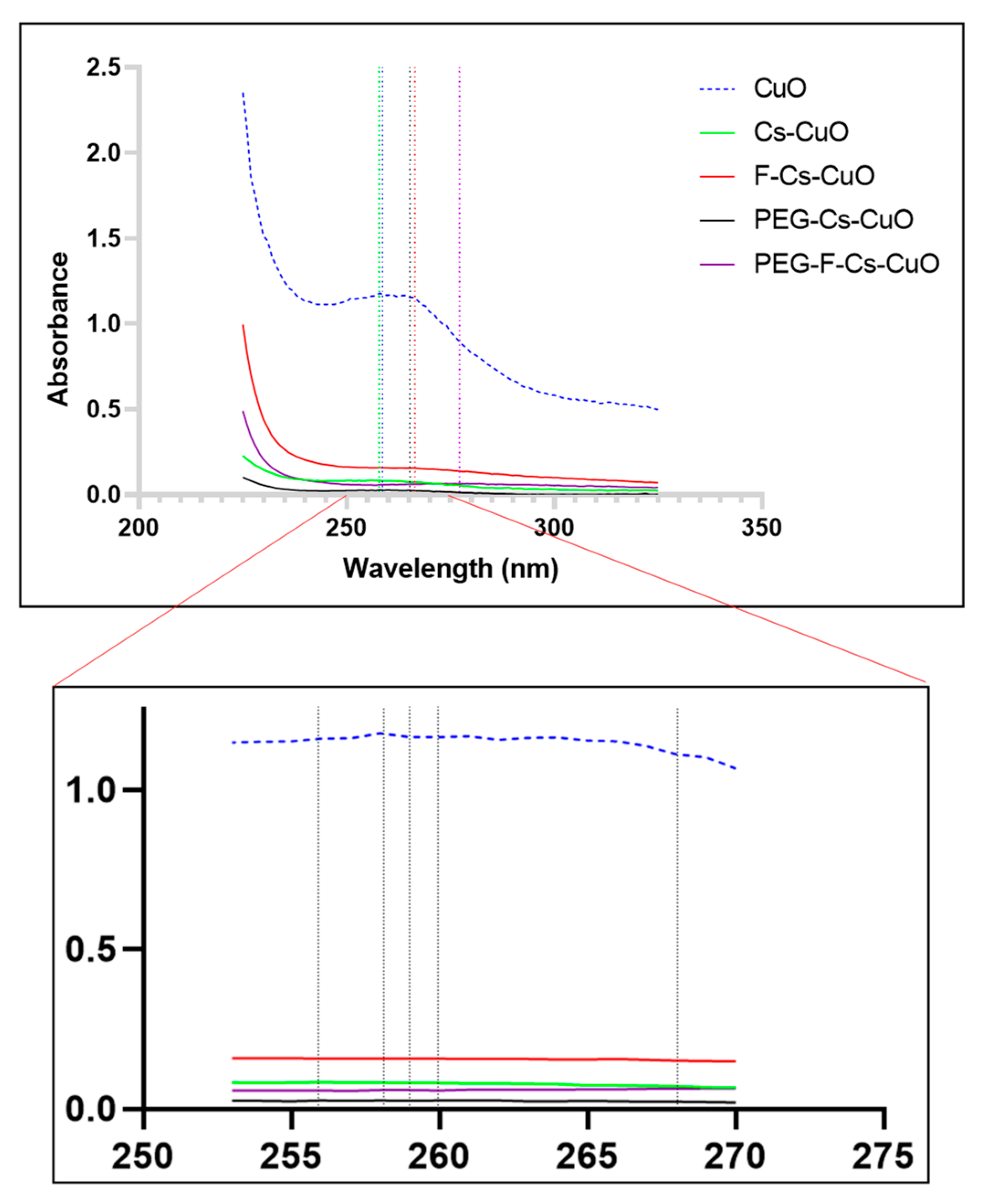 Polymers 15 02393 g003 Polymers 15 02393 g003