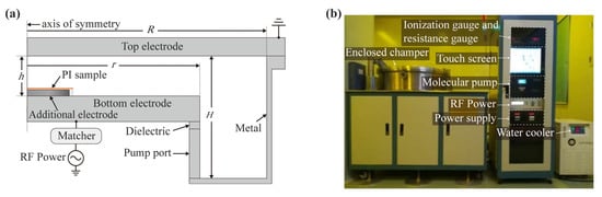 Polymers, Free Full-Text