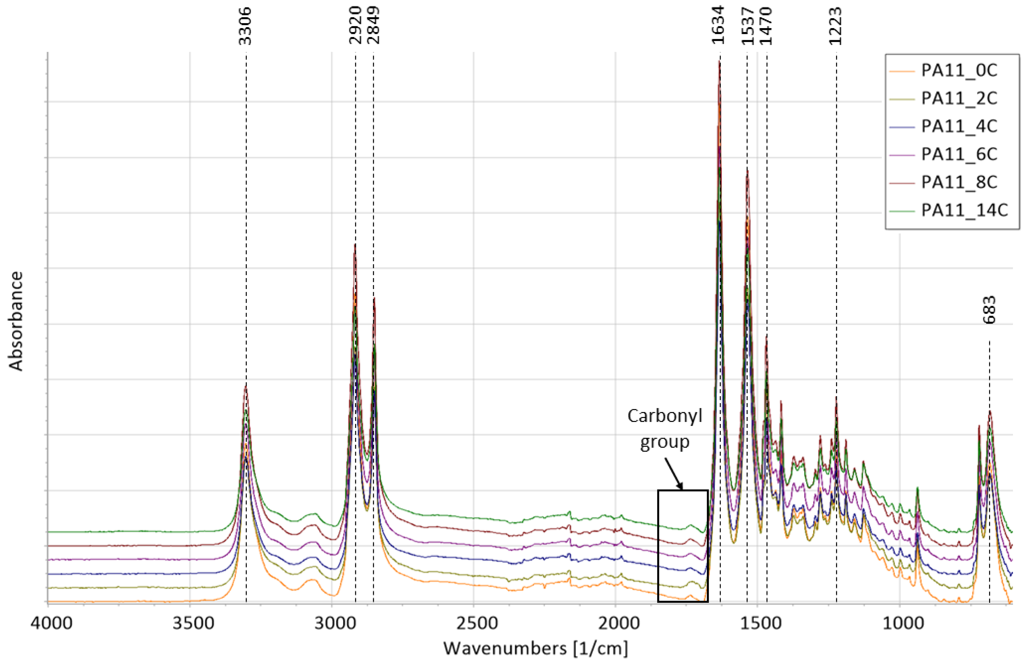 Polymers 15 02395 g003