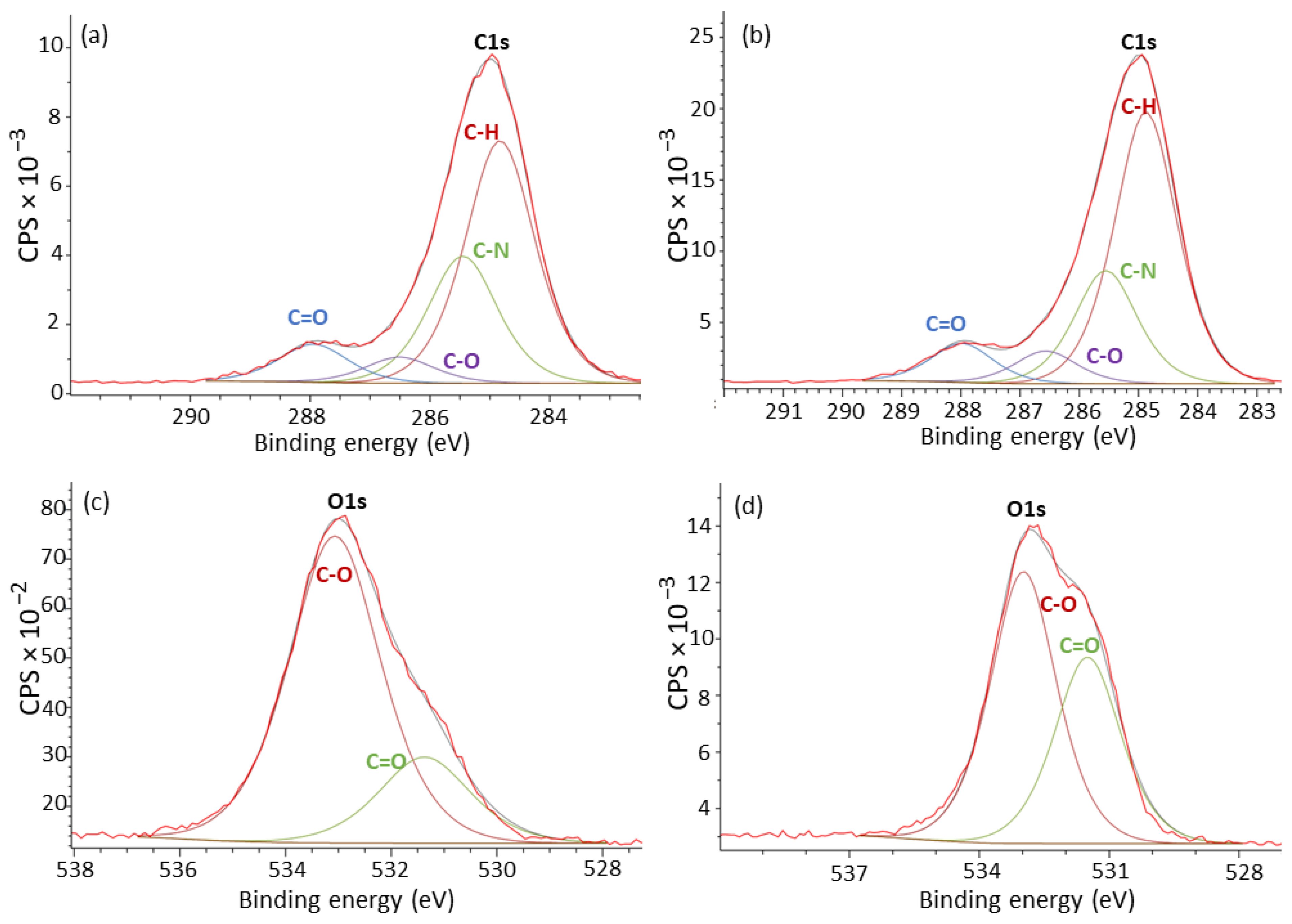 Polymers 15 02395 g004