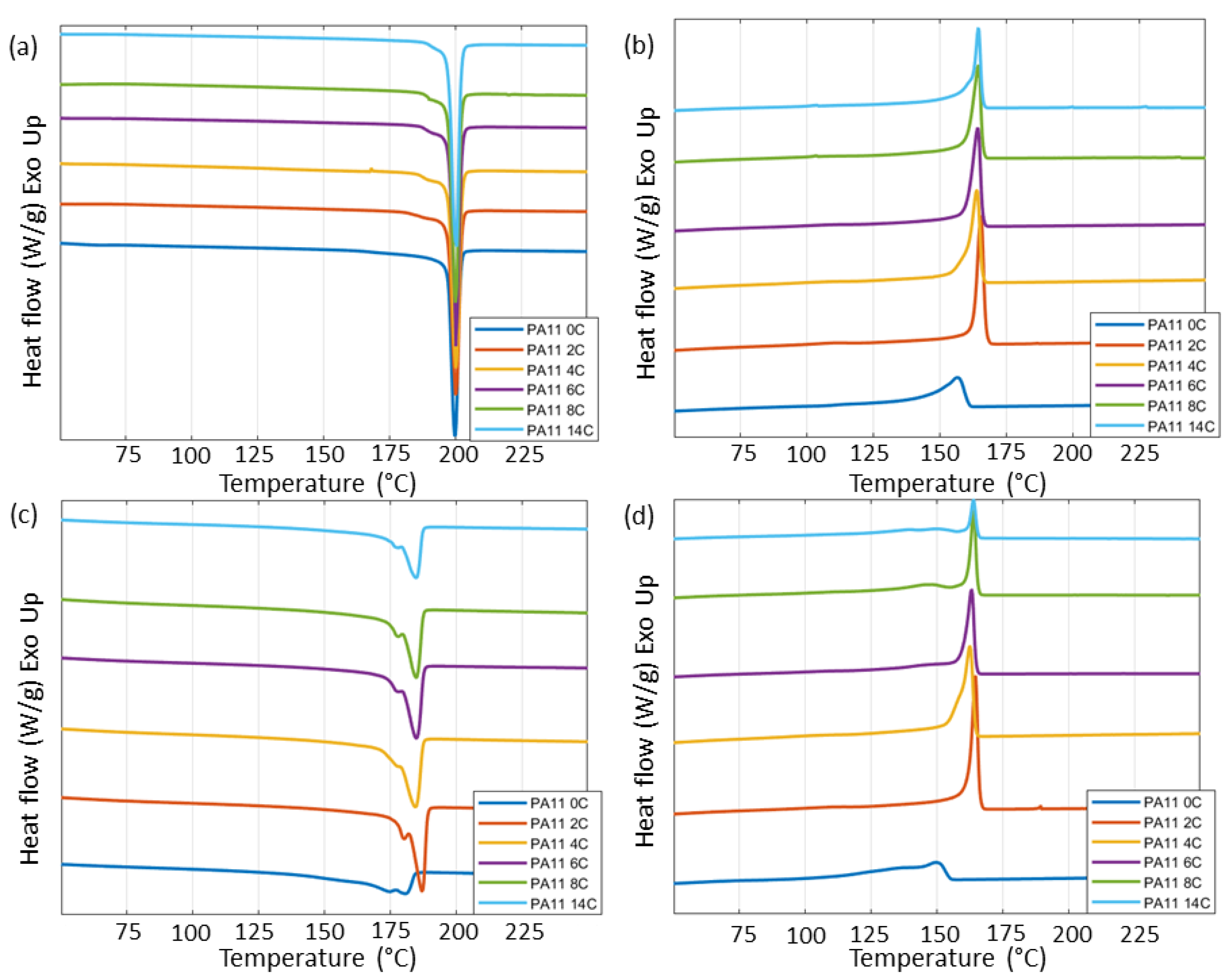 Polymers 15 02395 g008