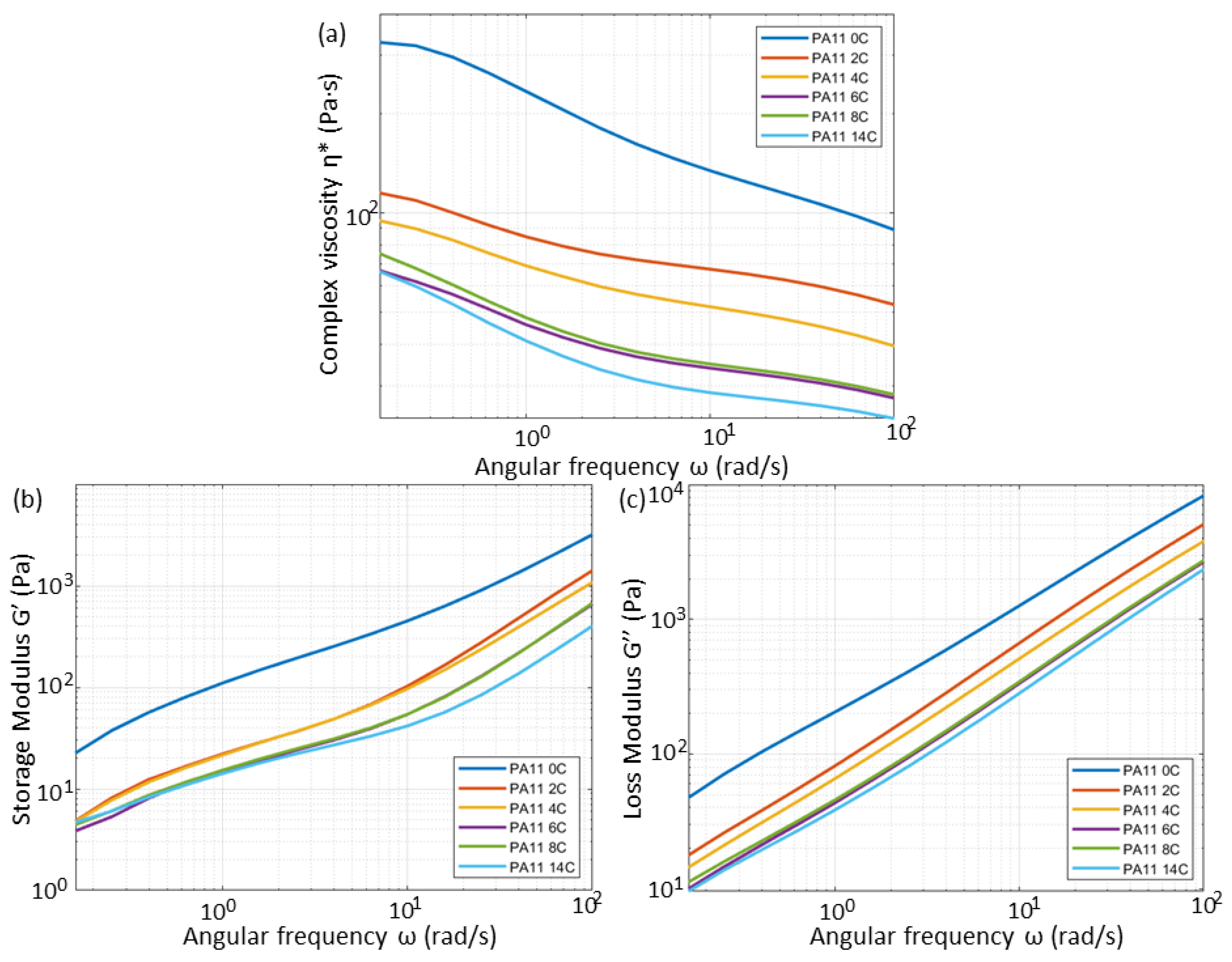 Polymers 15 02395 g009