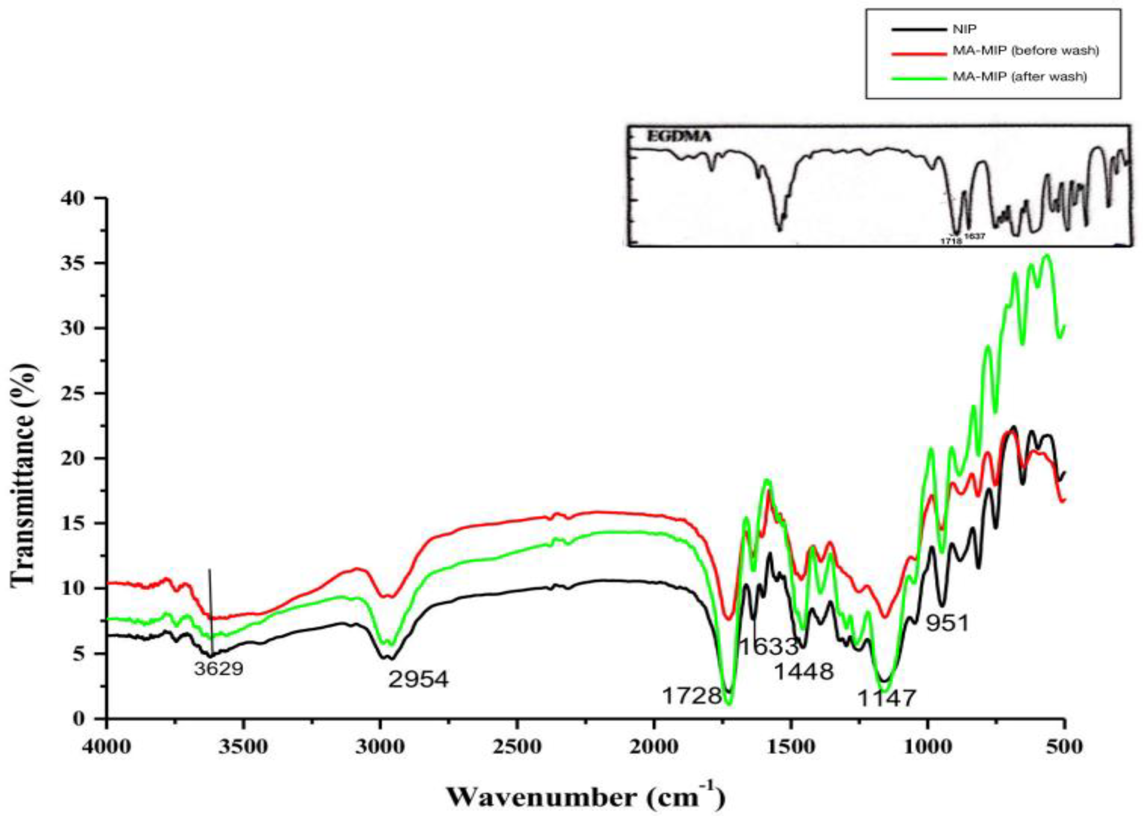 Polymers 15 02398 g008
