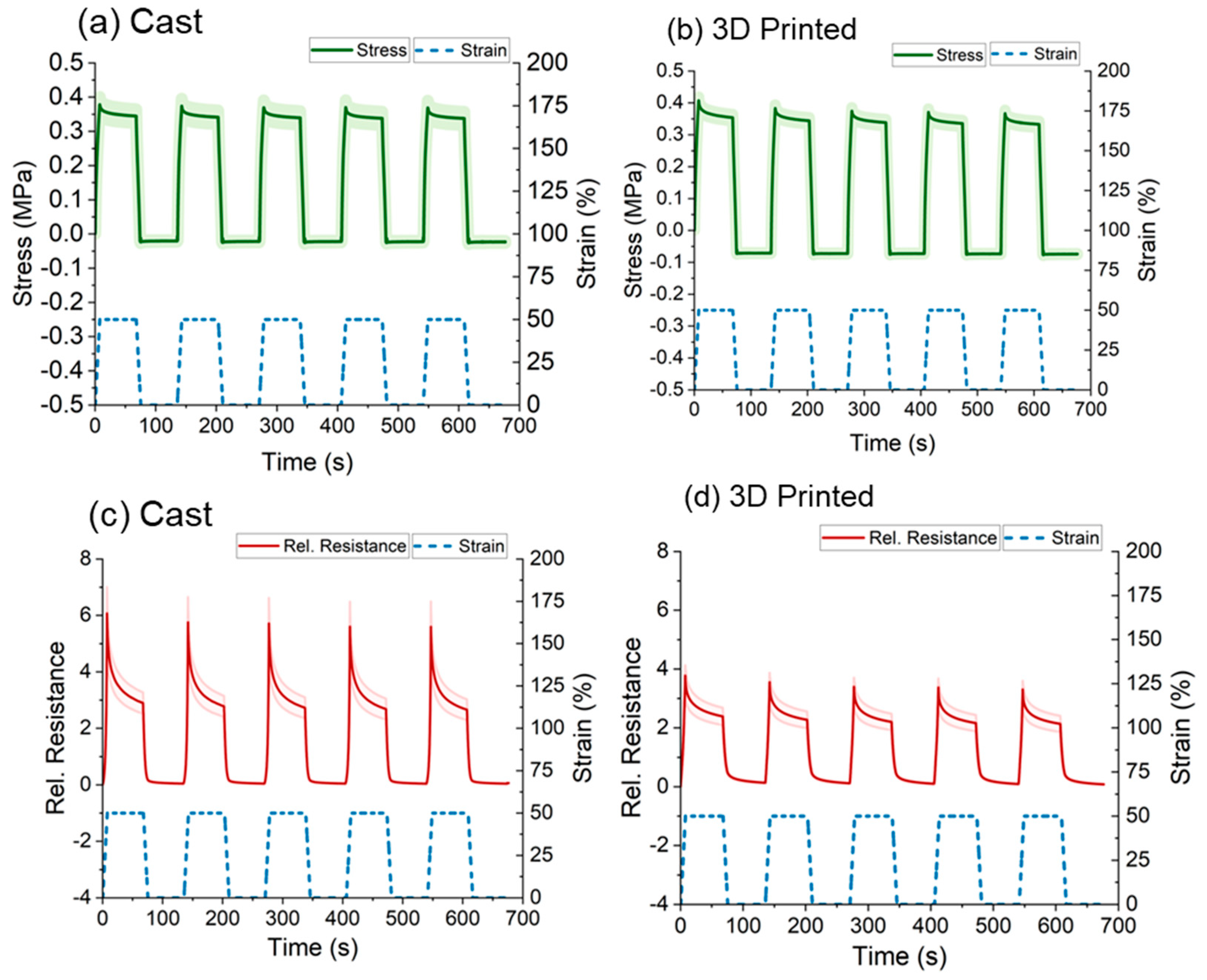 Polymers 15 02410 g007