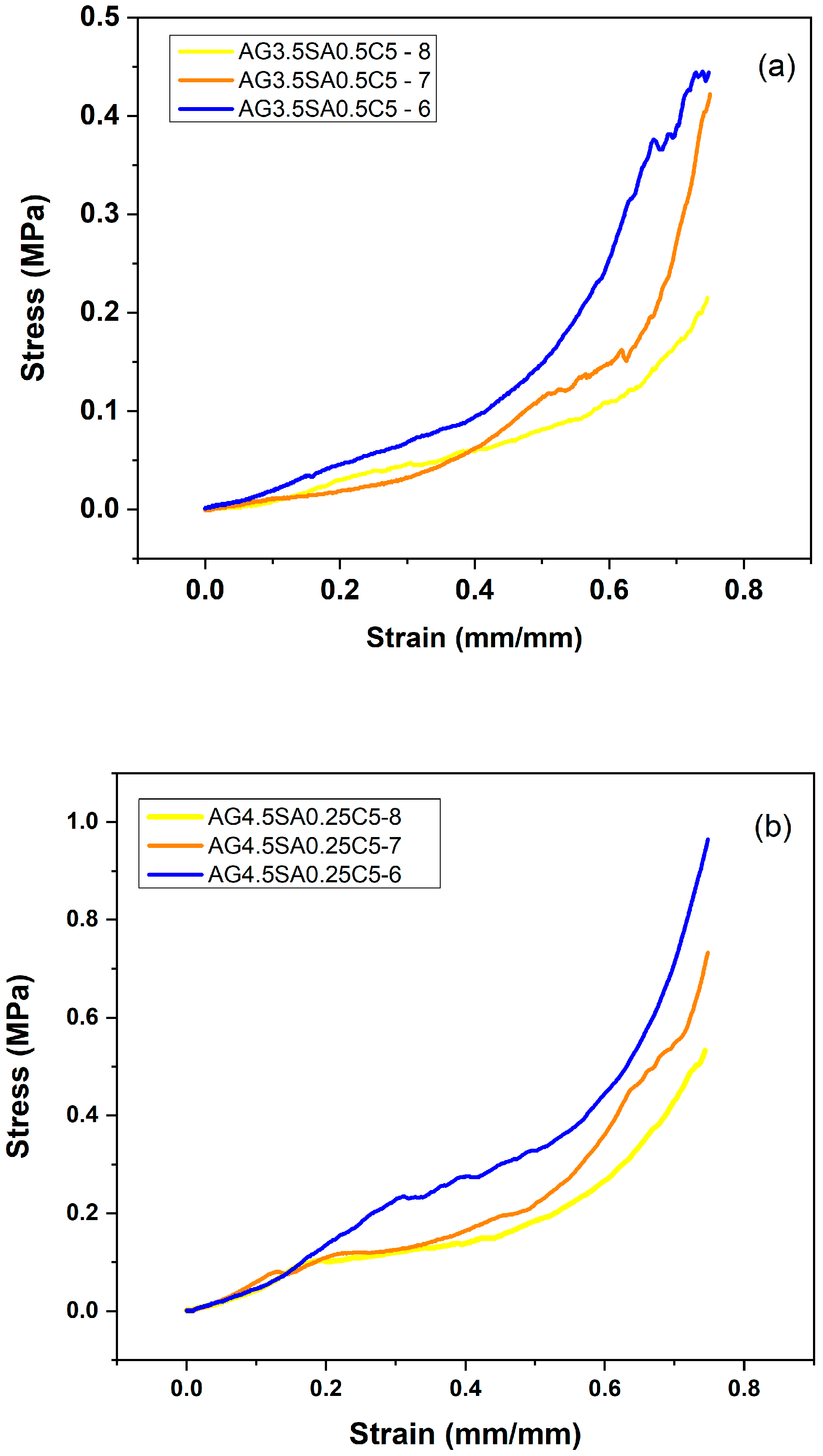 Polymers 15 02412 g002a