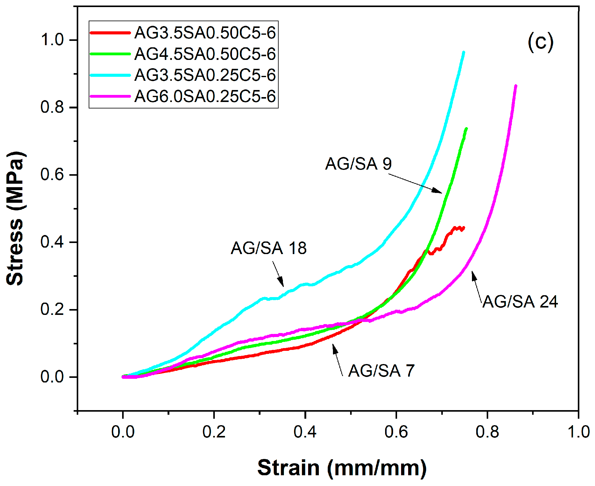 Polymers 15 02412 g002b