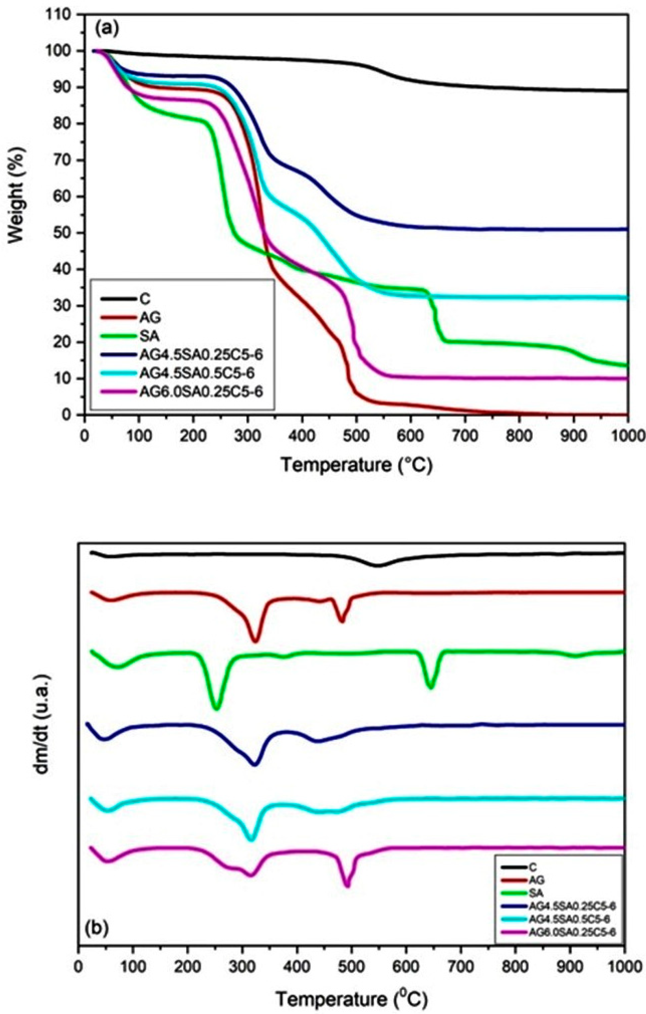 Polymers 15 02412 g007