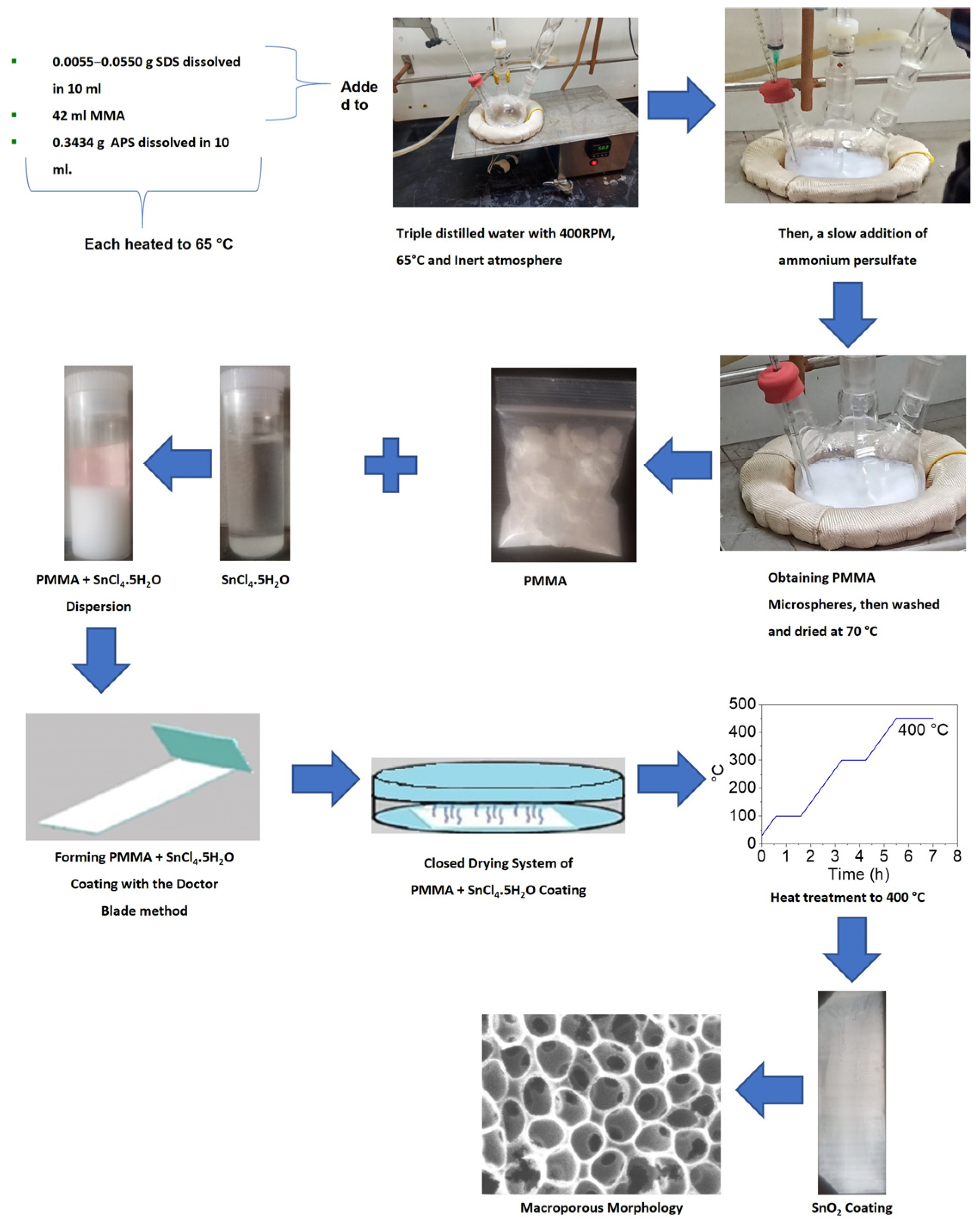 Polymers 15 02419 g002 Polymers 15 02419 g002