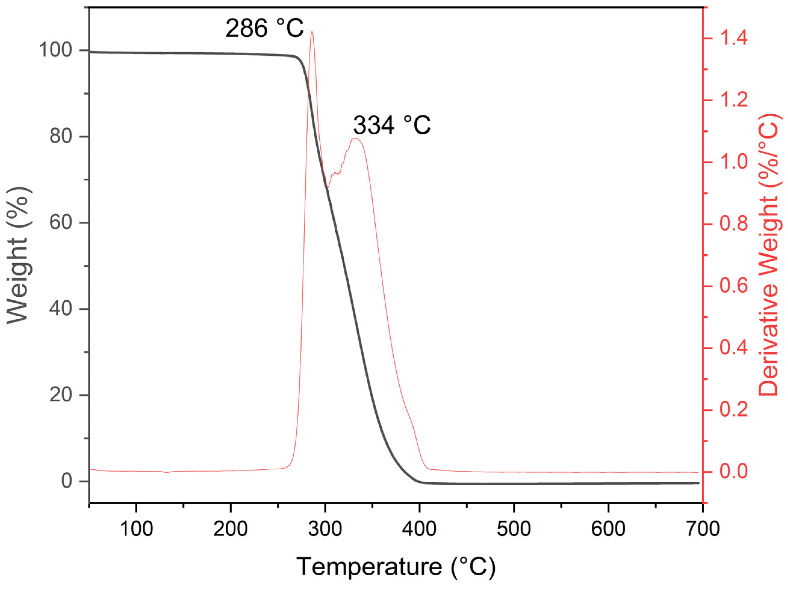 Polymers 15 02419 g004 Polymers 15 02419 g004