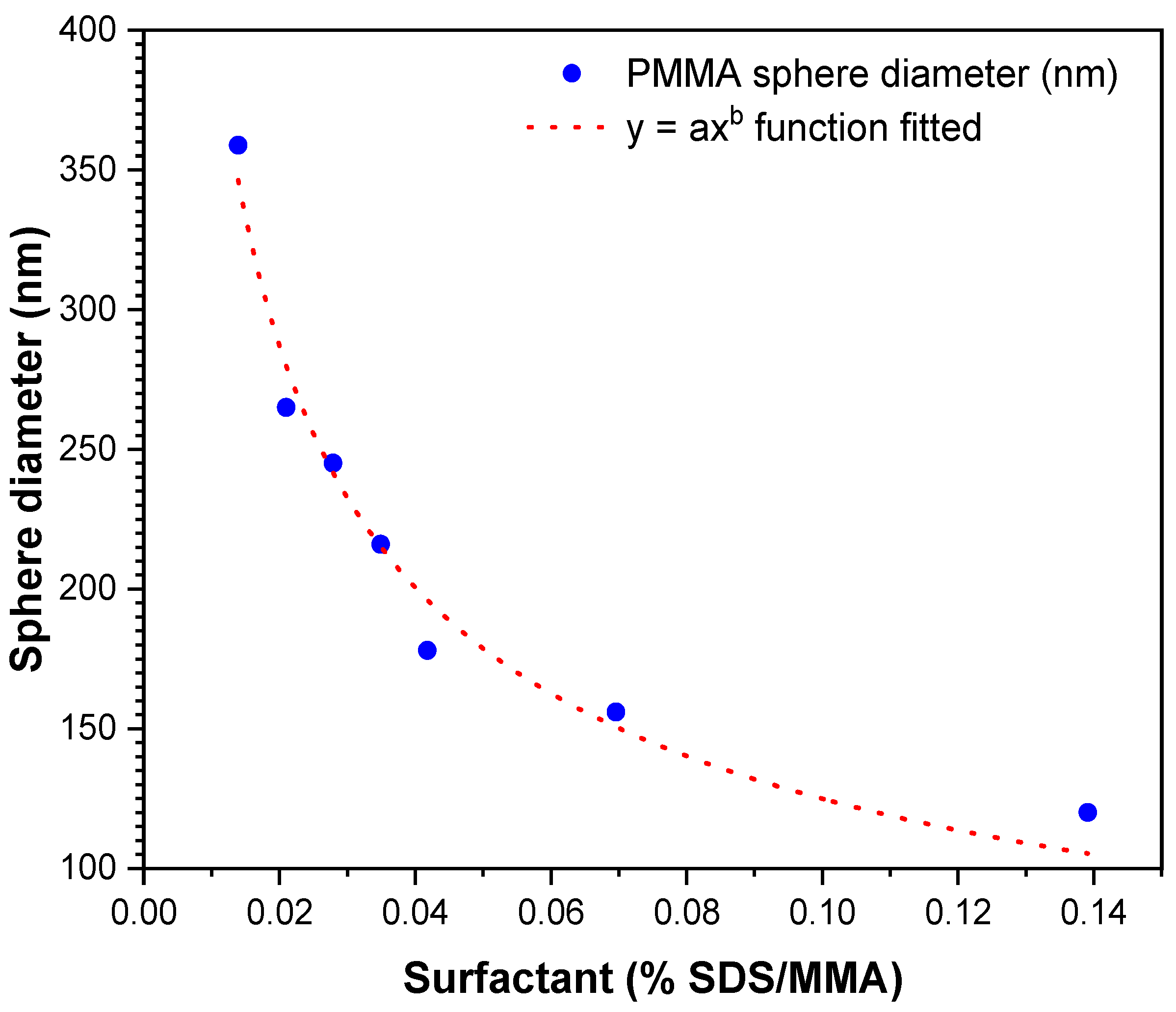 Polymers 15 02419 g007 Polymers 15 02419 g007
