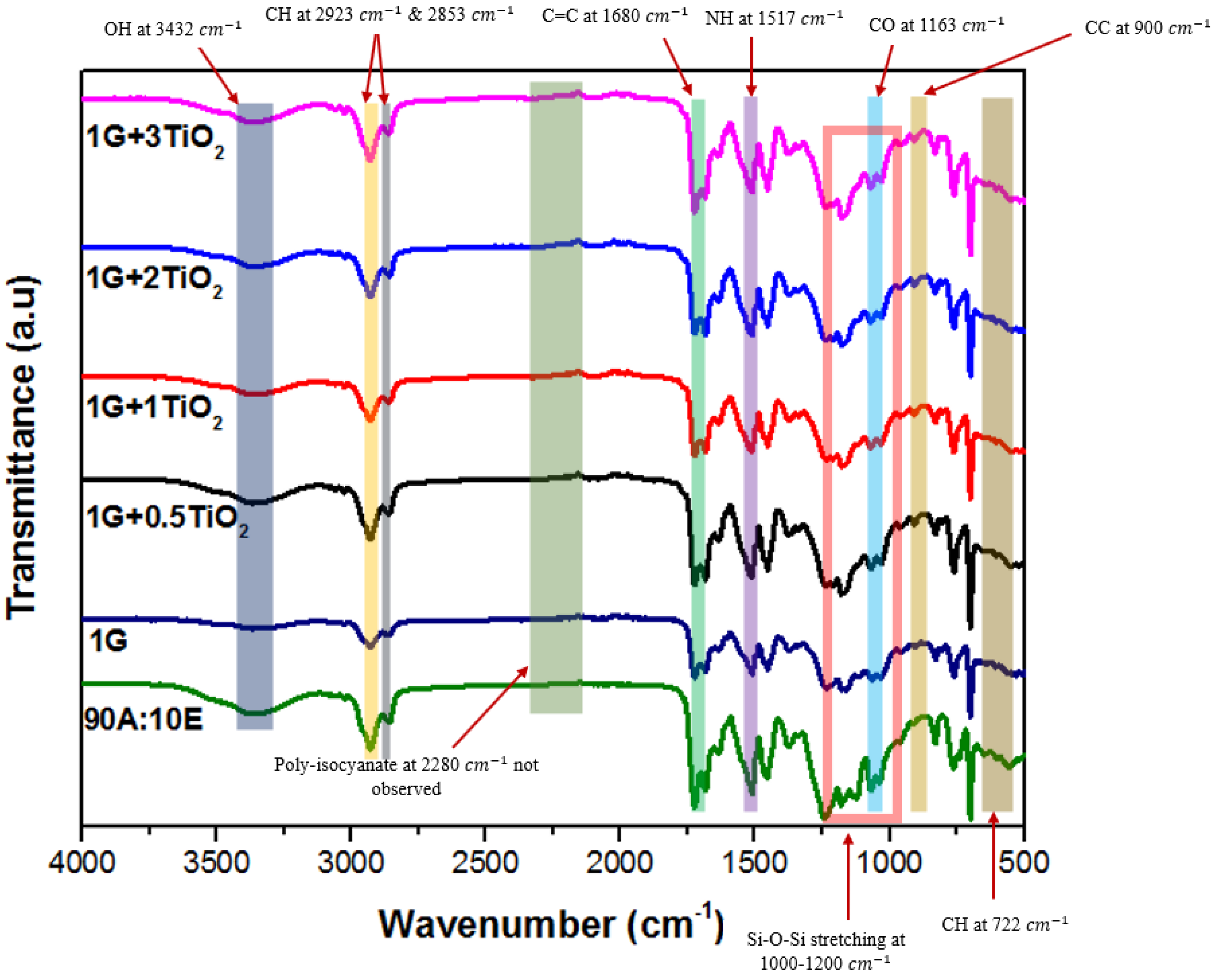 Polymers 15 02428 g002