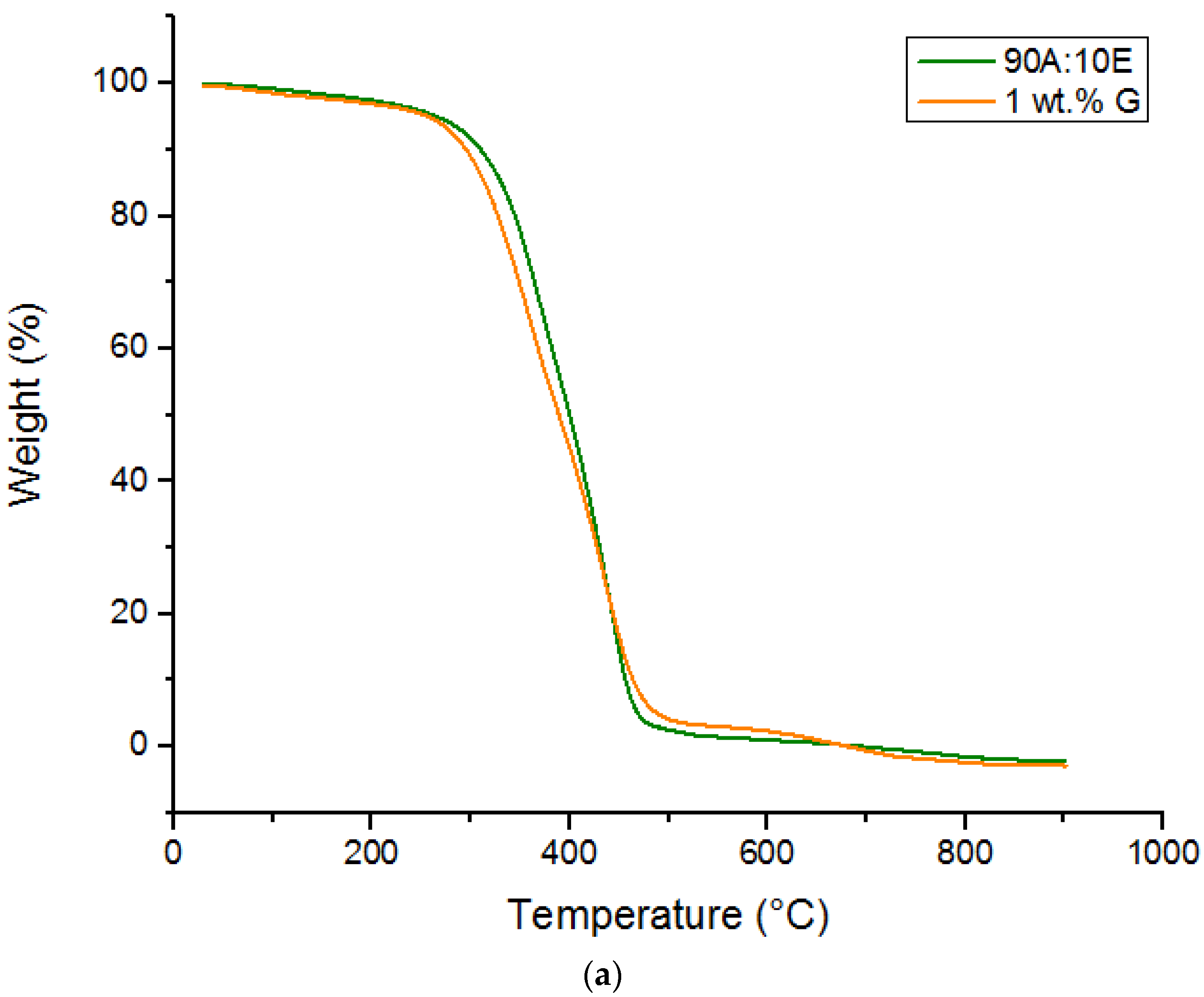 Polymers 15 02428 g003a