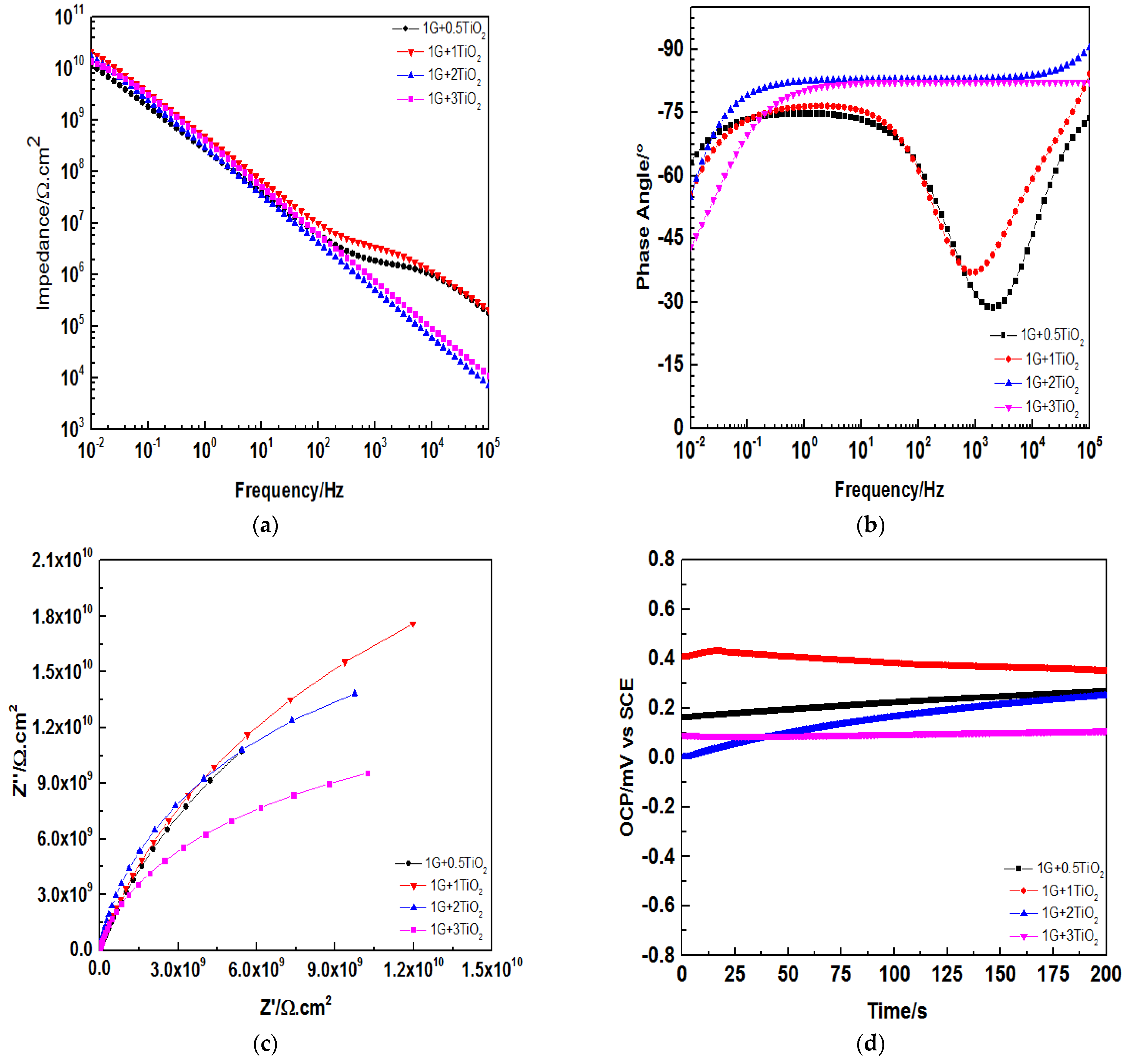 Polymers 15 02428 g012