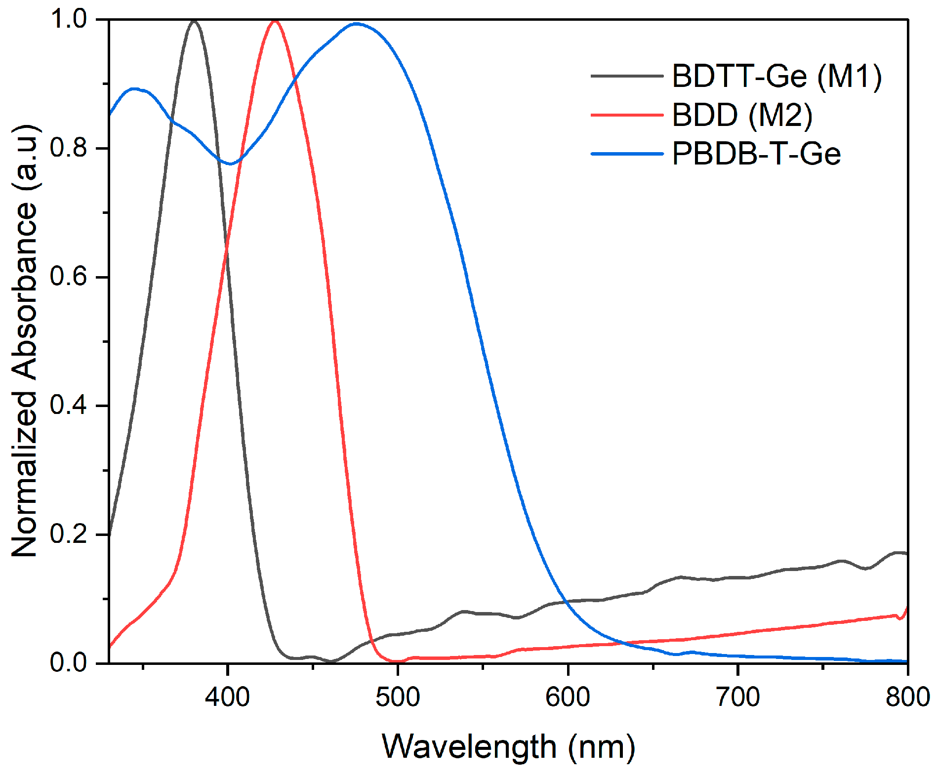 Polymers 15 02429 g003