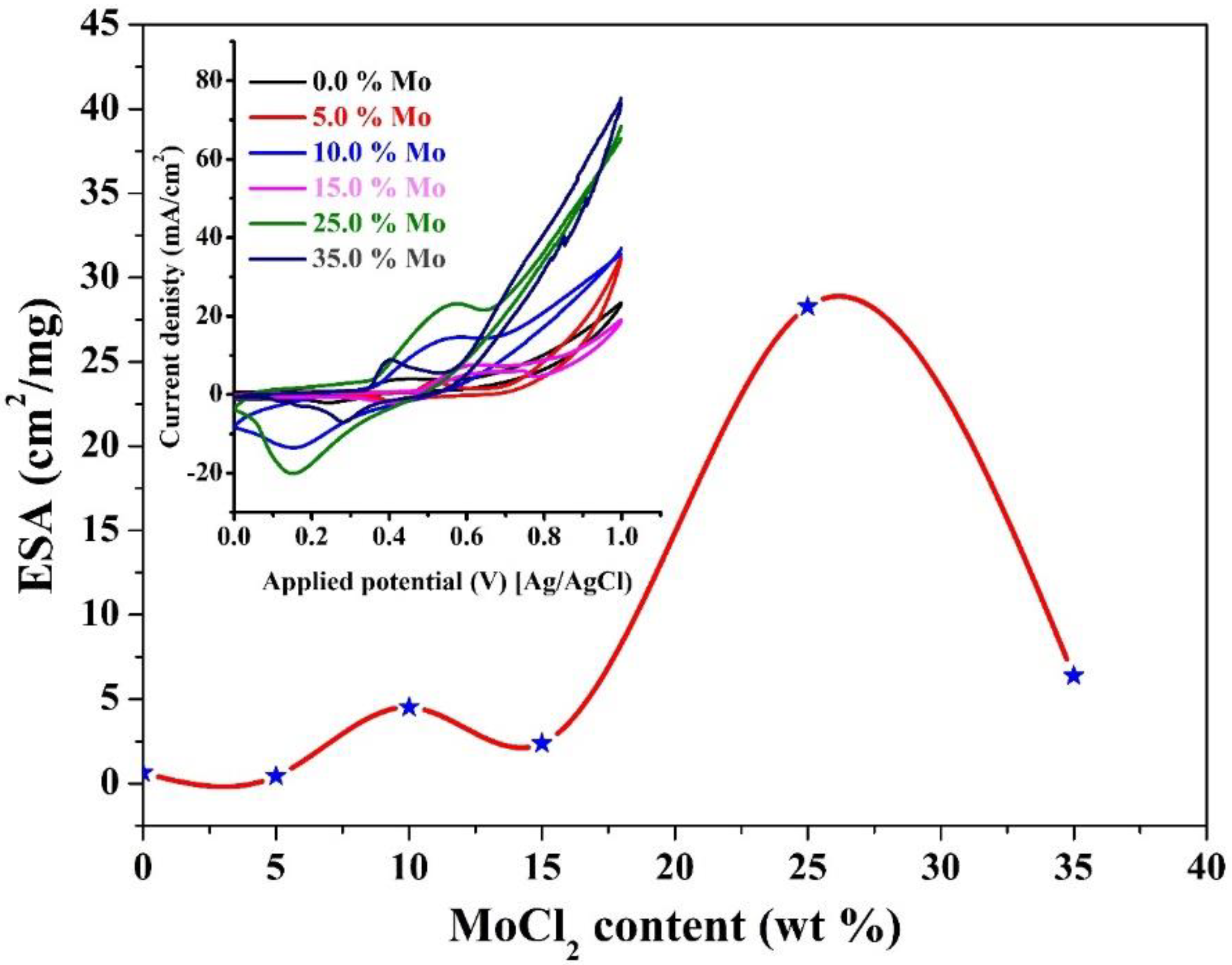 Polymers 15 02430 g004