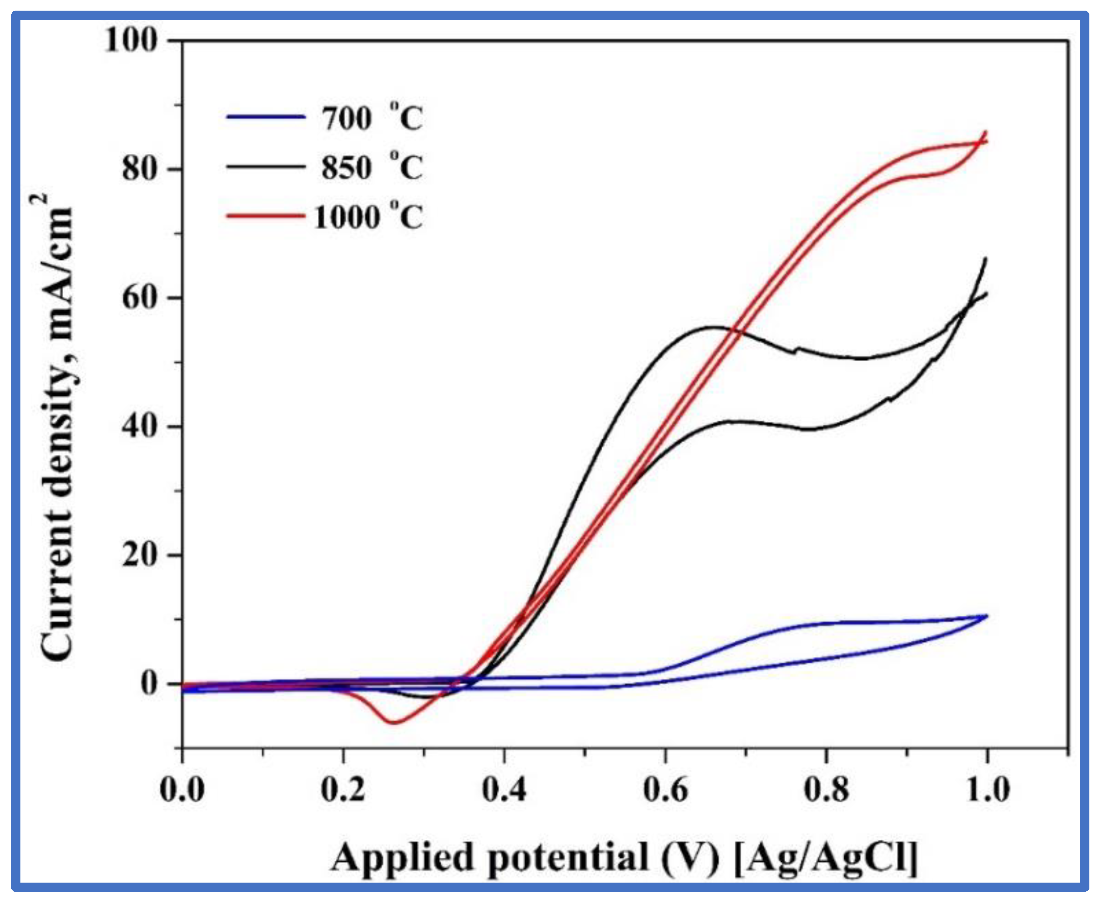 Polymers 15 02430 g007