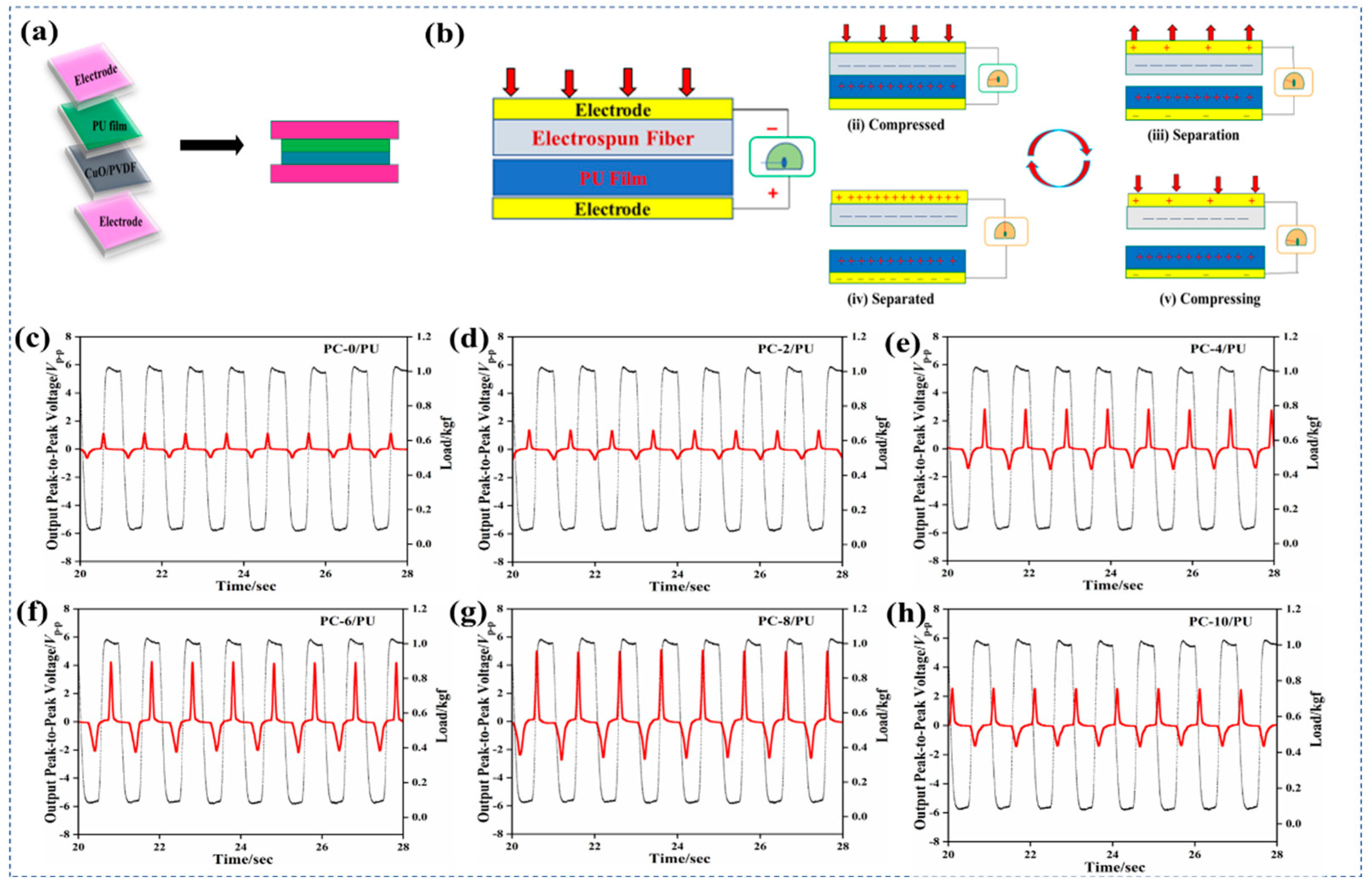Polymers 15 02442 g004 Polymers 15 02442 g004