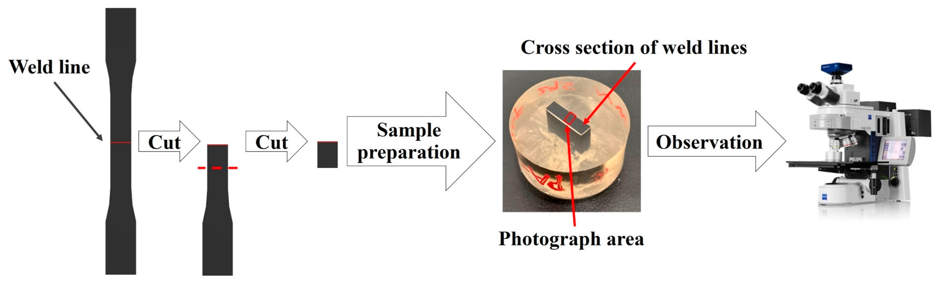 Polymers 15 02476 g004 Polymers 15 02476 g004