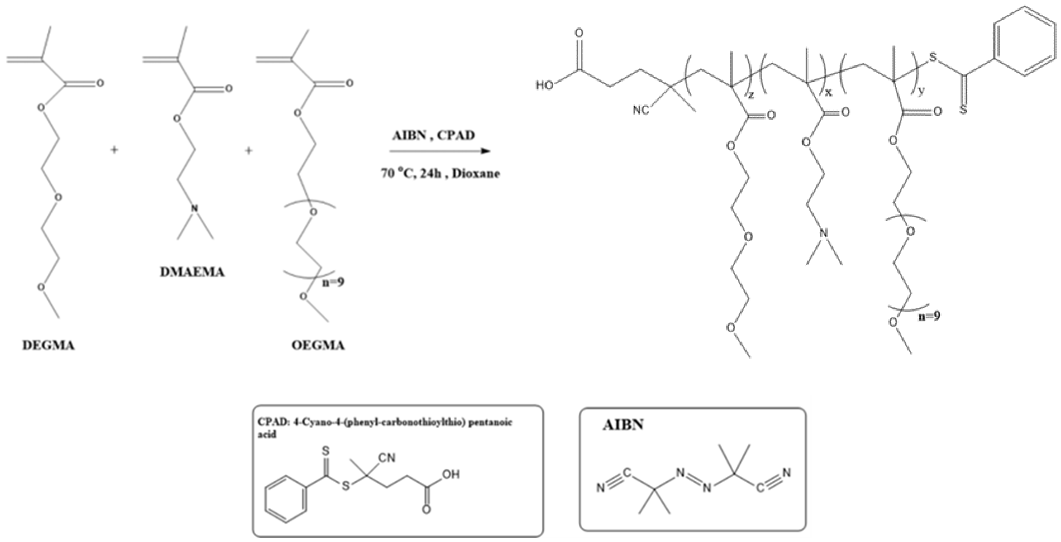 Polymers 15 02492 sch001 Polymers 15 02492 sch001
