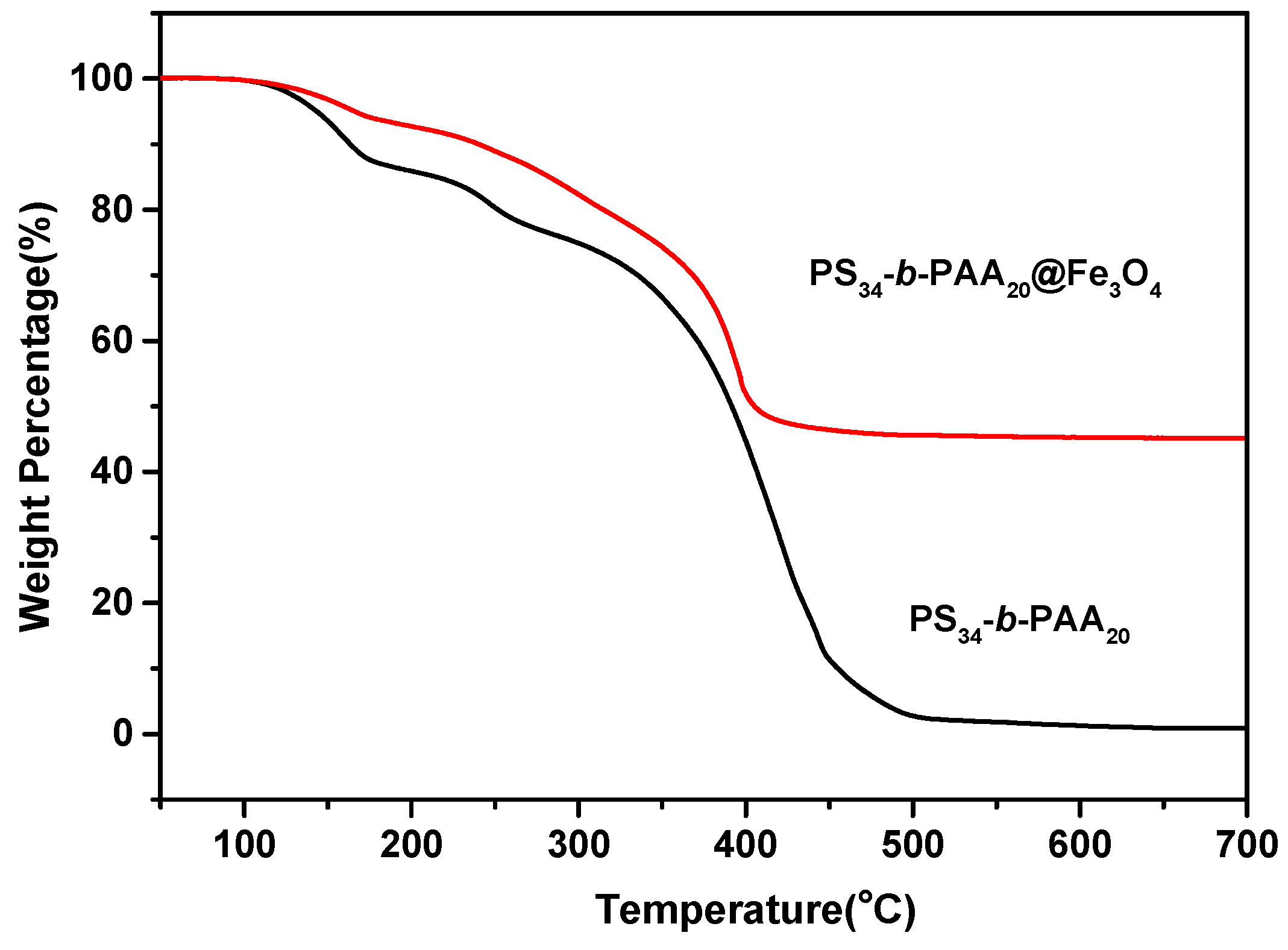 Polymers 15 02498 g008 Polymers 15 02498 g008