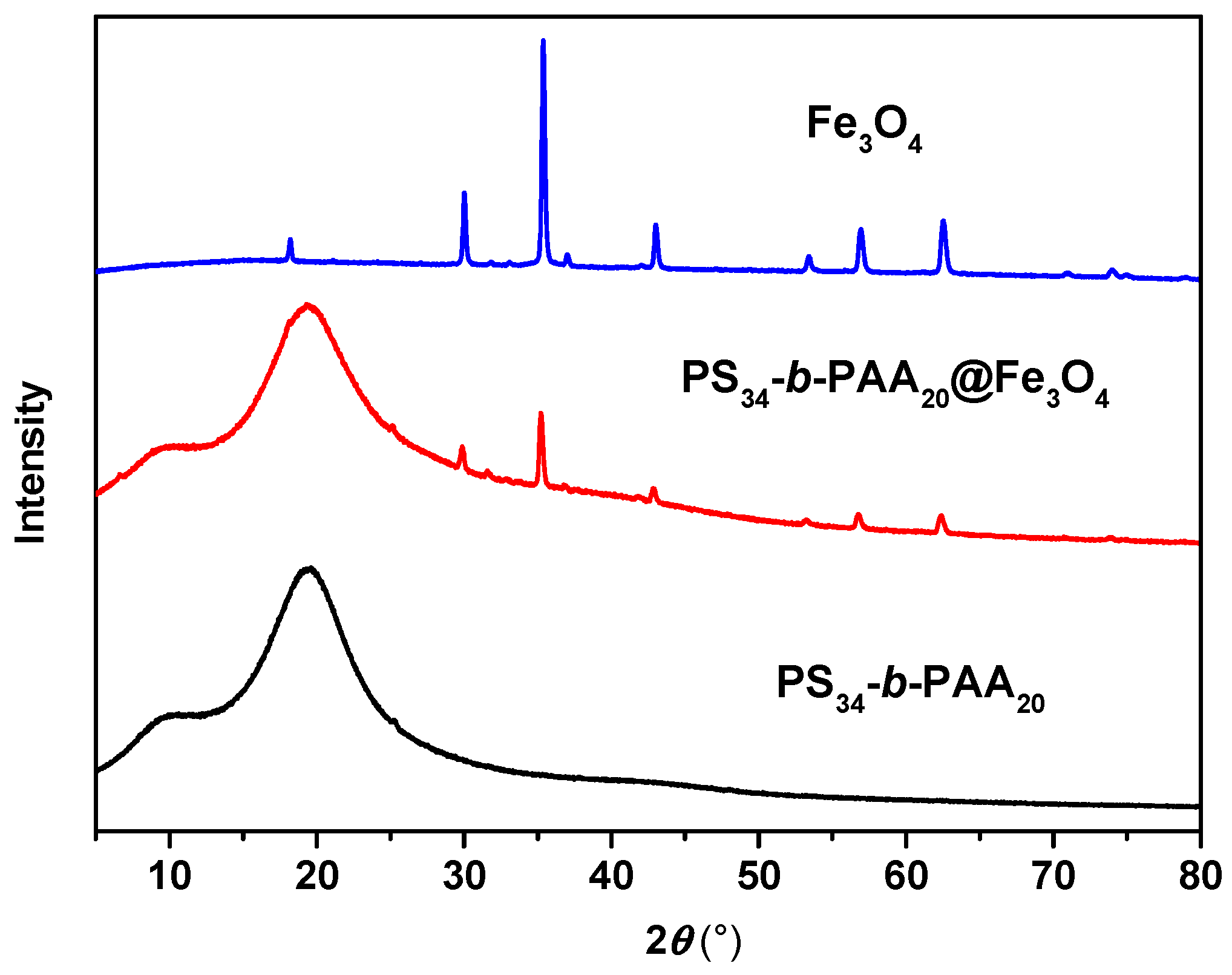 Polymers 15 02498 g009 Polymers 15 02498 g009