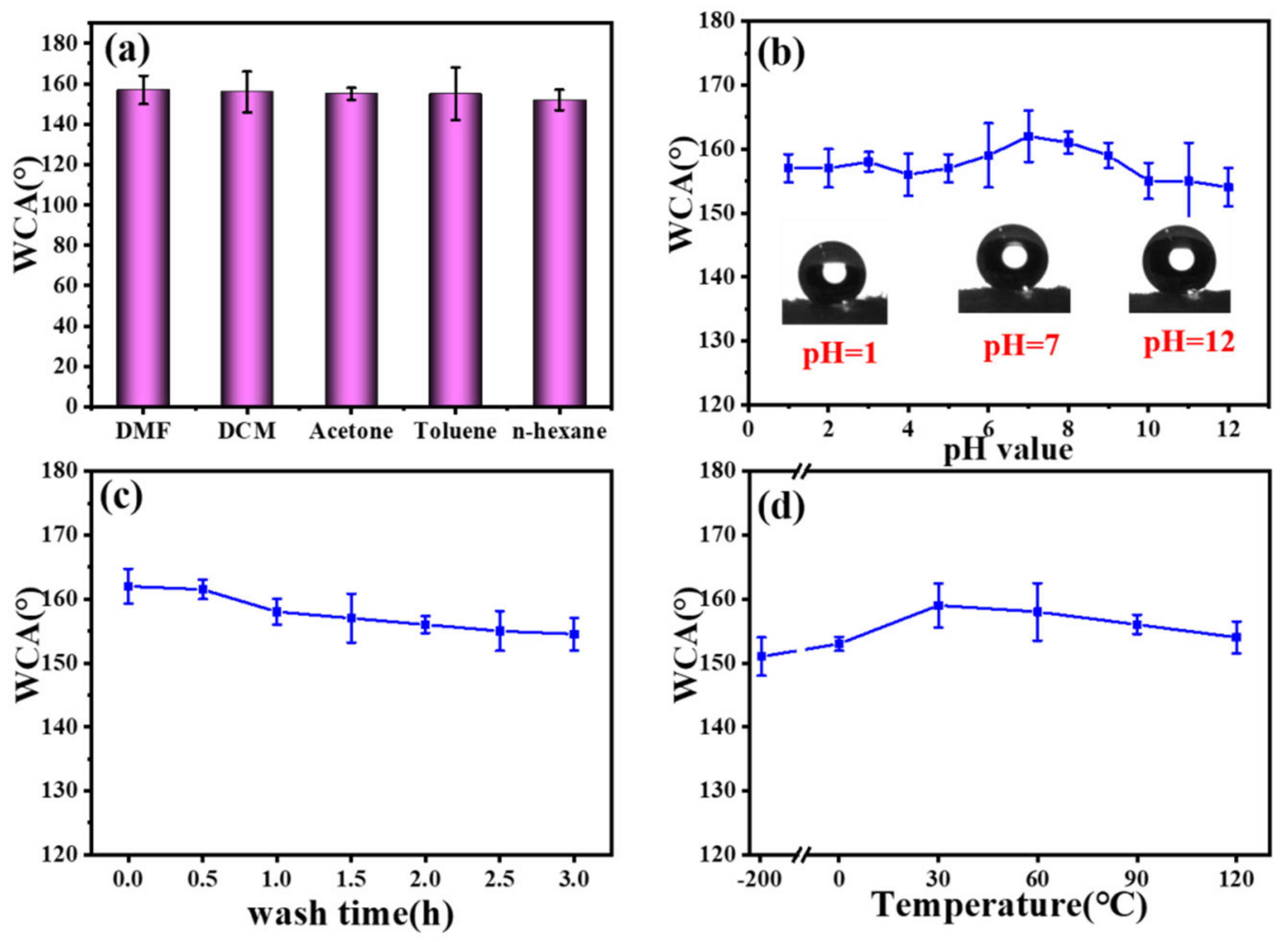 Polymers 15 02505 g007