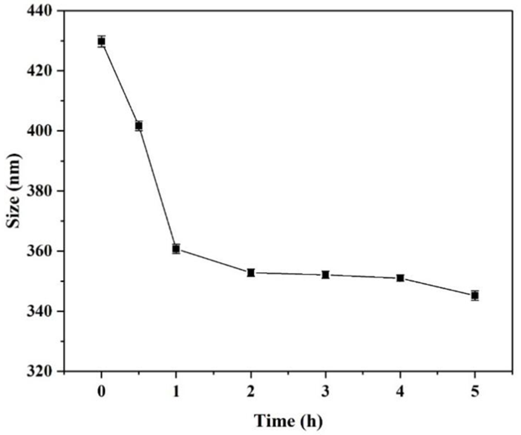 Polymers 15 02510 g005 Polymers 15 02510 g005