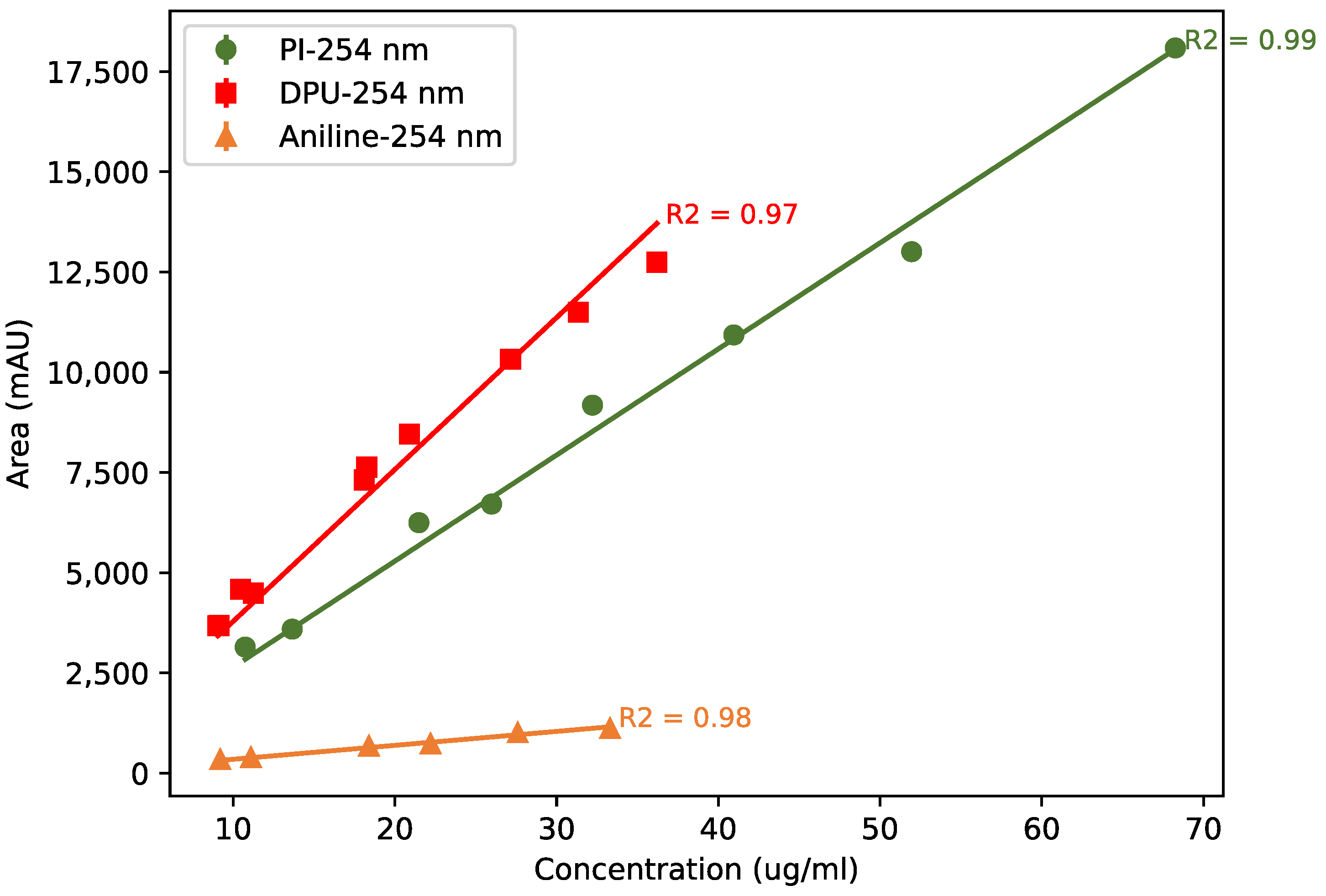 Polymers 15 02522 g0a1