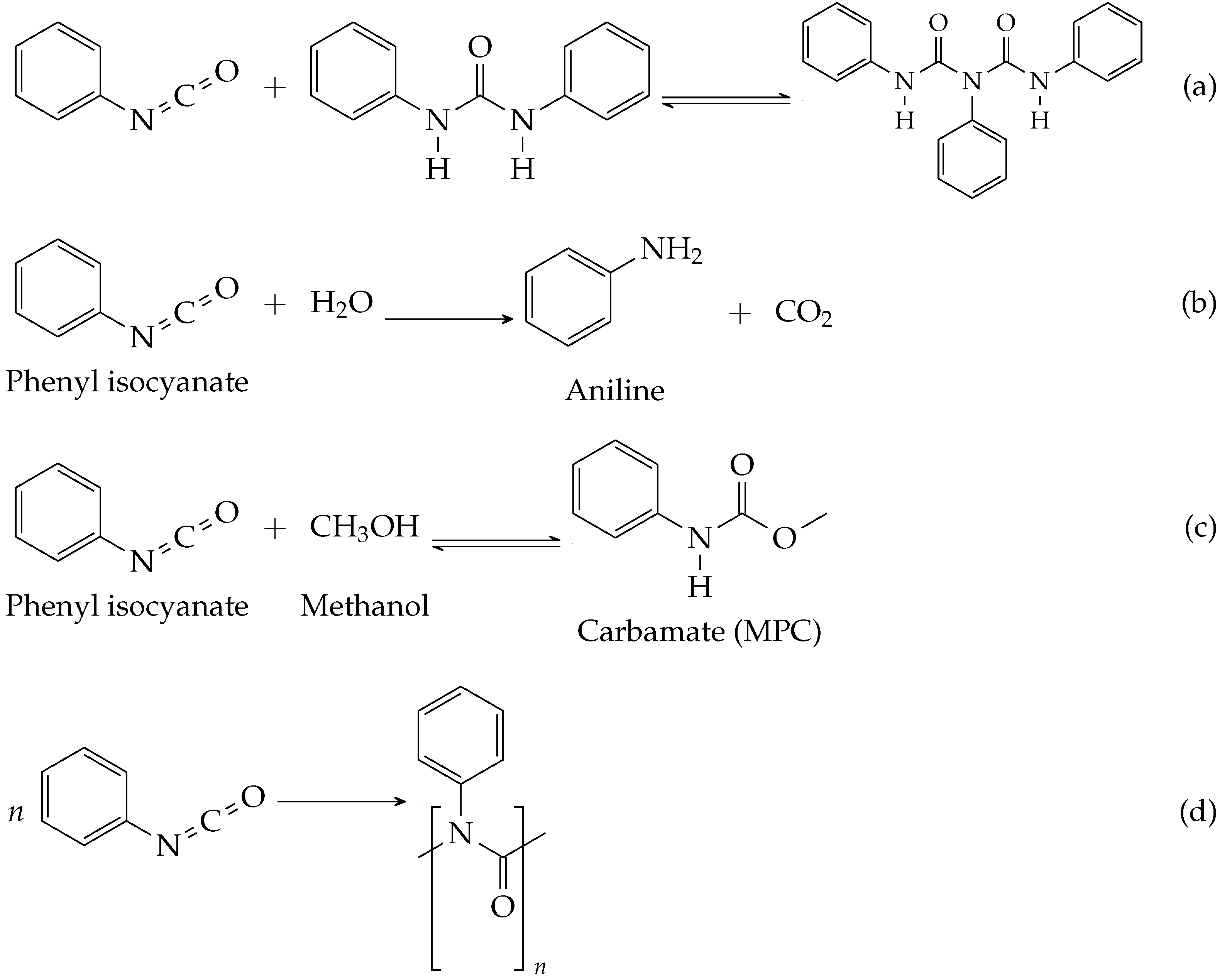 Polymers Free Full Text Polyurethane Recycling Thermal