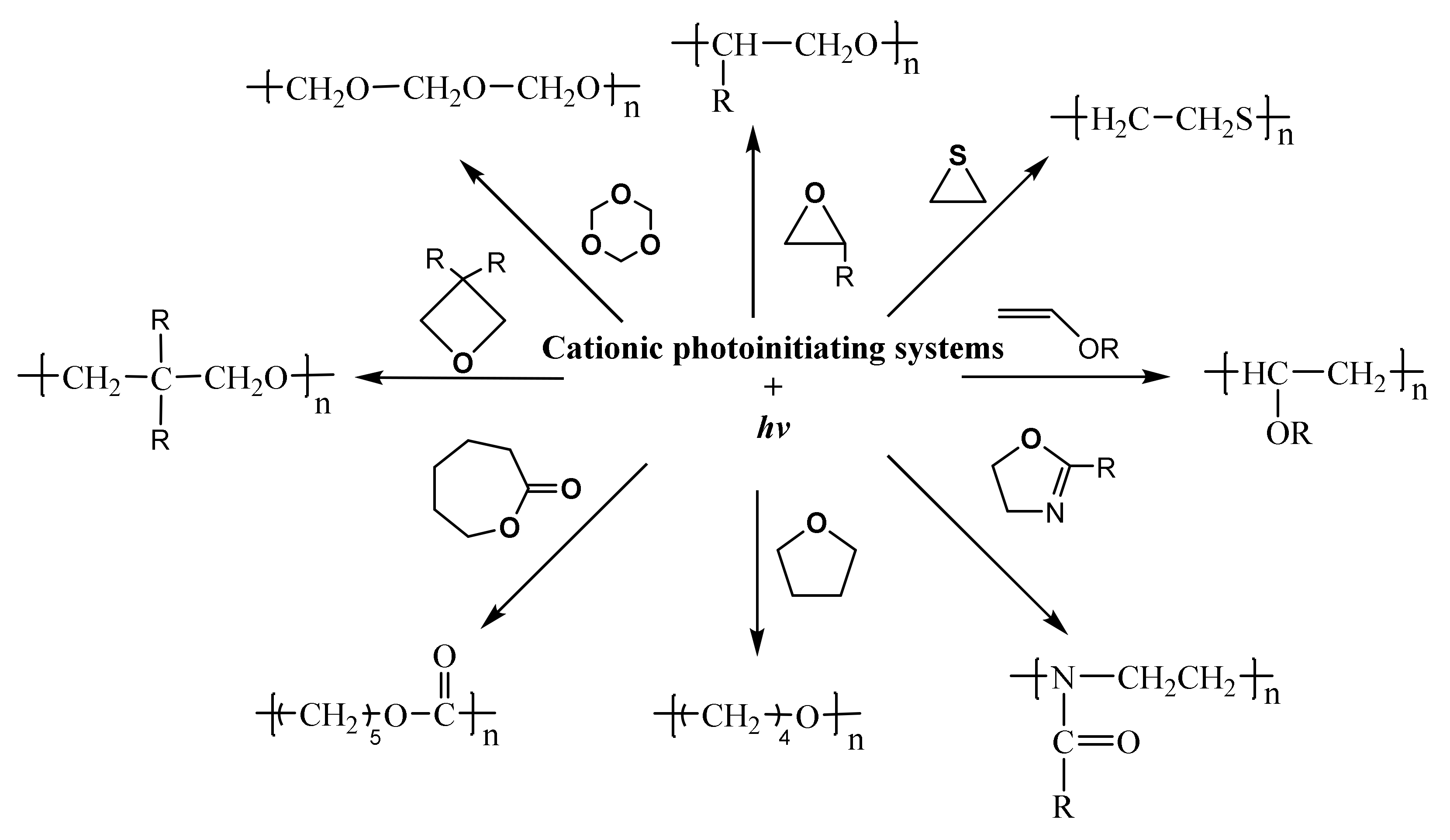 Polymers 15 02524 sch001