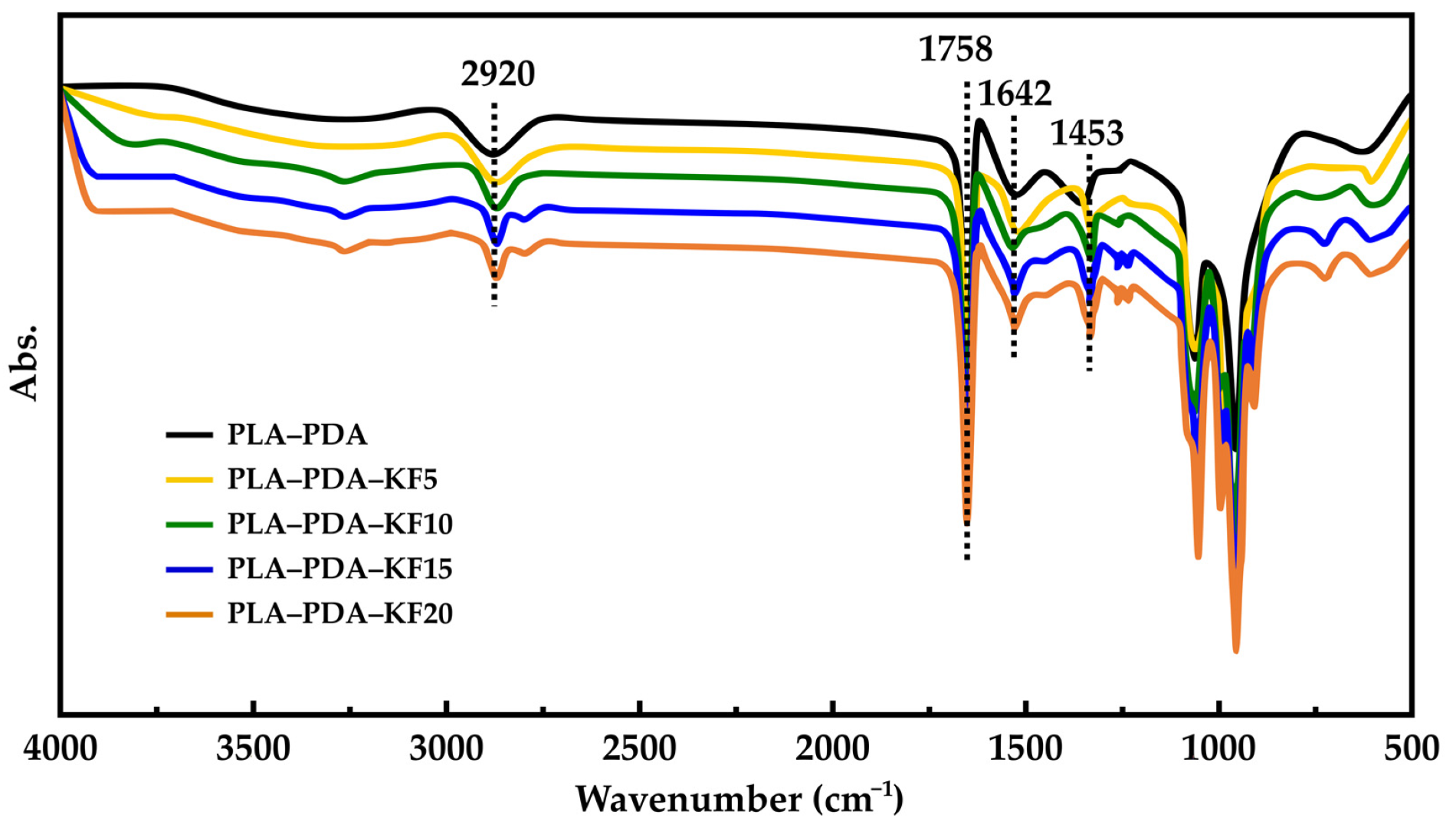 Polymers 15 02525 g008