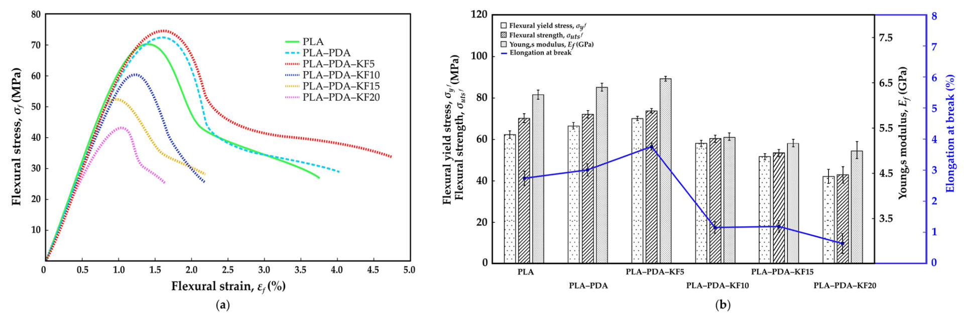 Polymers 15 02525 g010