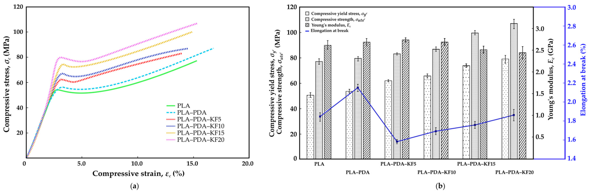 Polymers 15 02525 g011