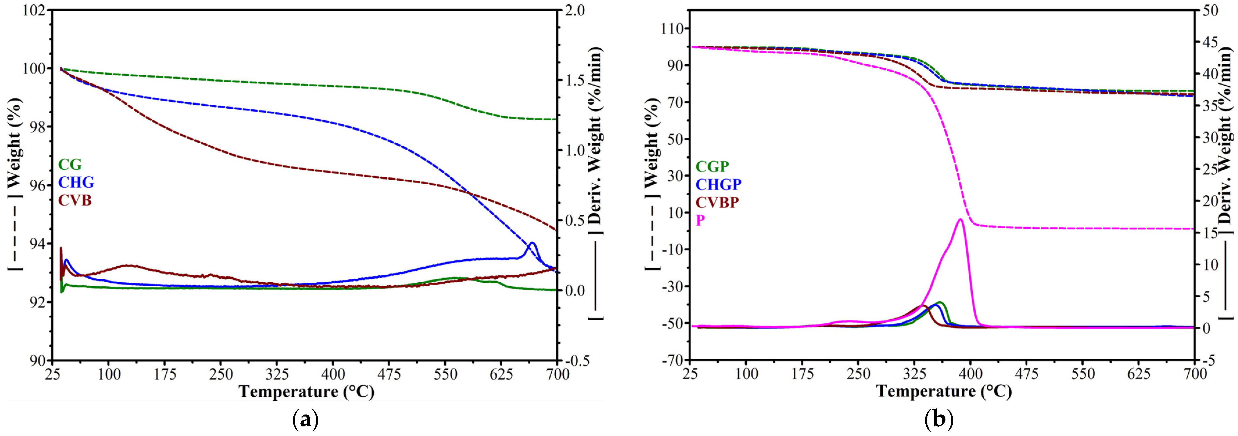 Polymers 15 02545 g004 Polymers 15 02545 g004