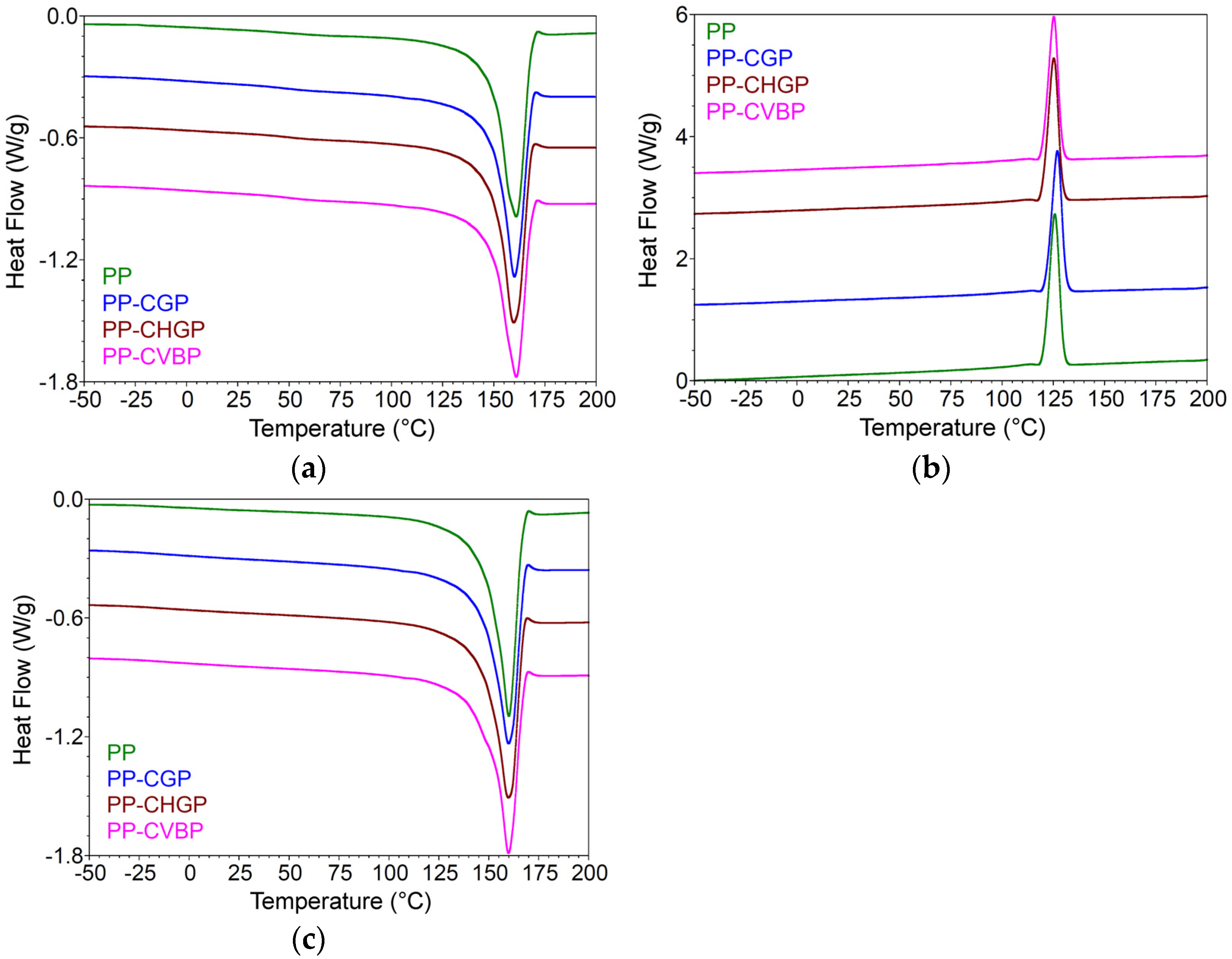 Polymers 15 02545 g008 Polymers 15 02545 g008