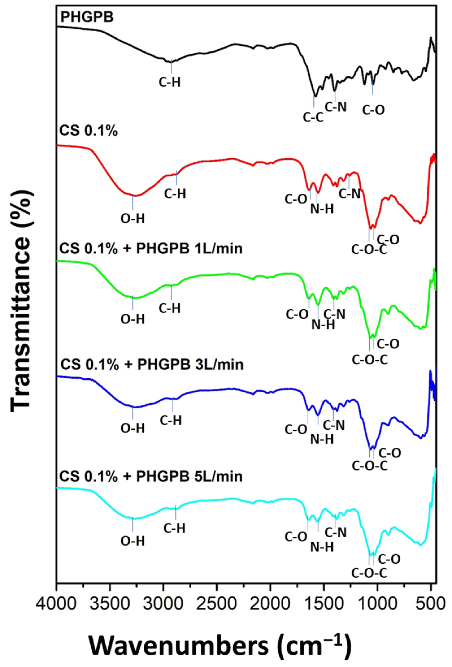 Polymers 15 02546 g008