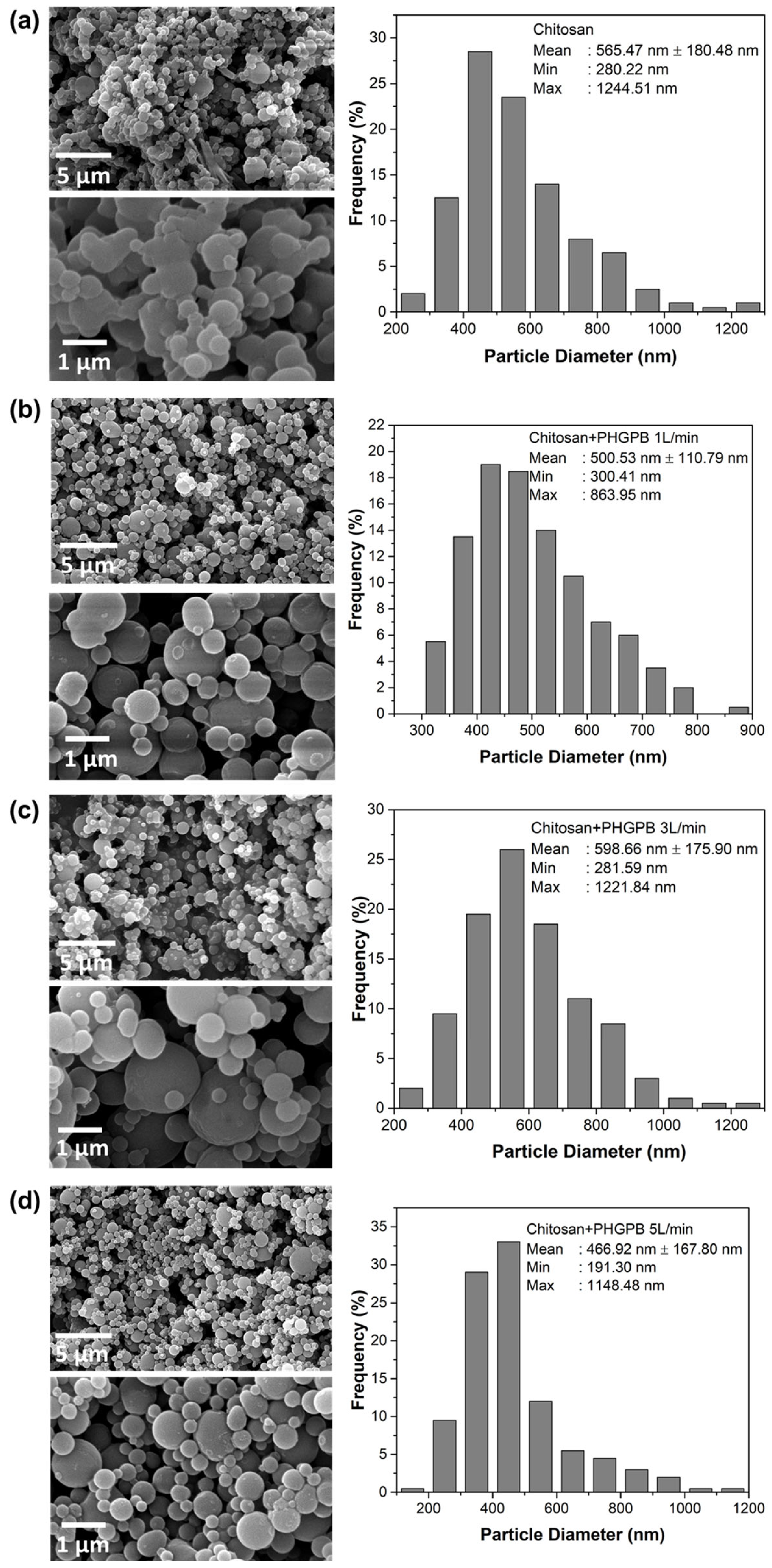 Polymers 15 02546 g009
